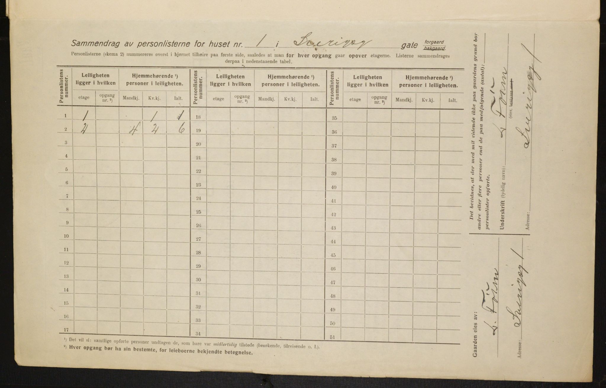 OBA, Municipal Census 1916 for Kristiania, 1916, p. 108728