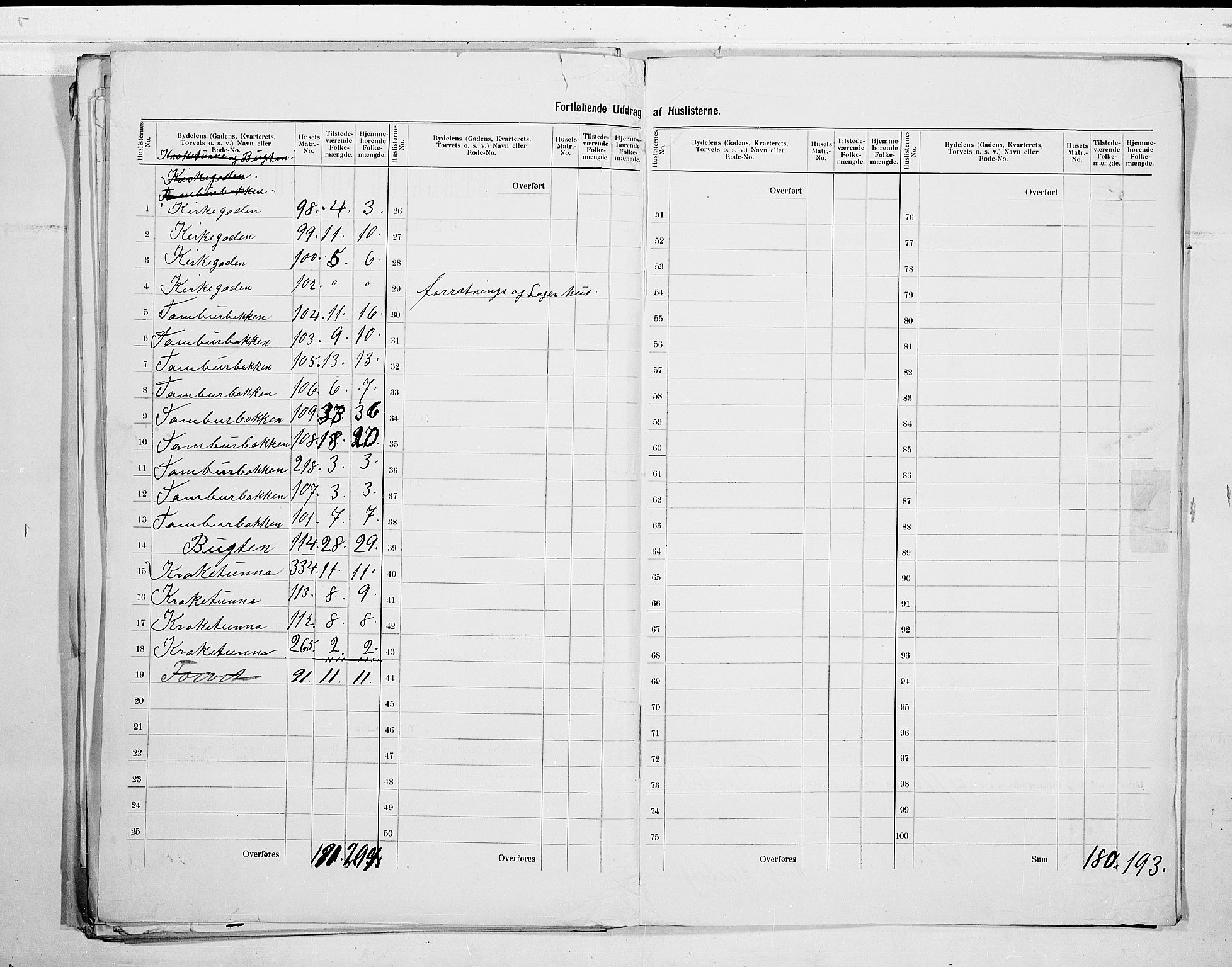 SAO, 1900 census for Drøbak, 1900, p. 21