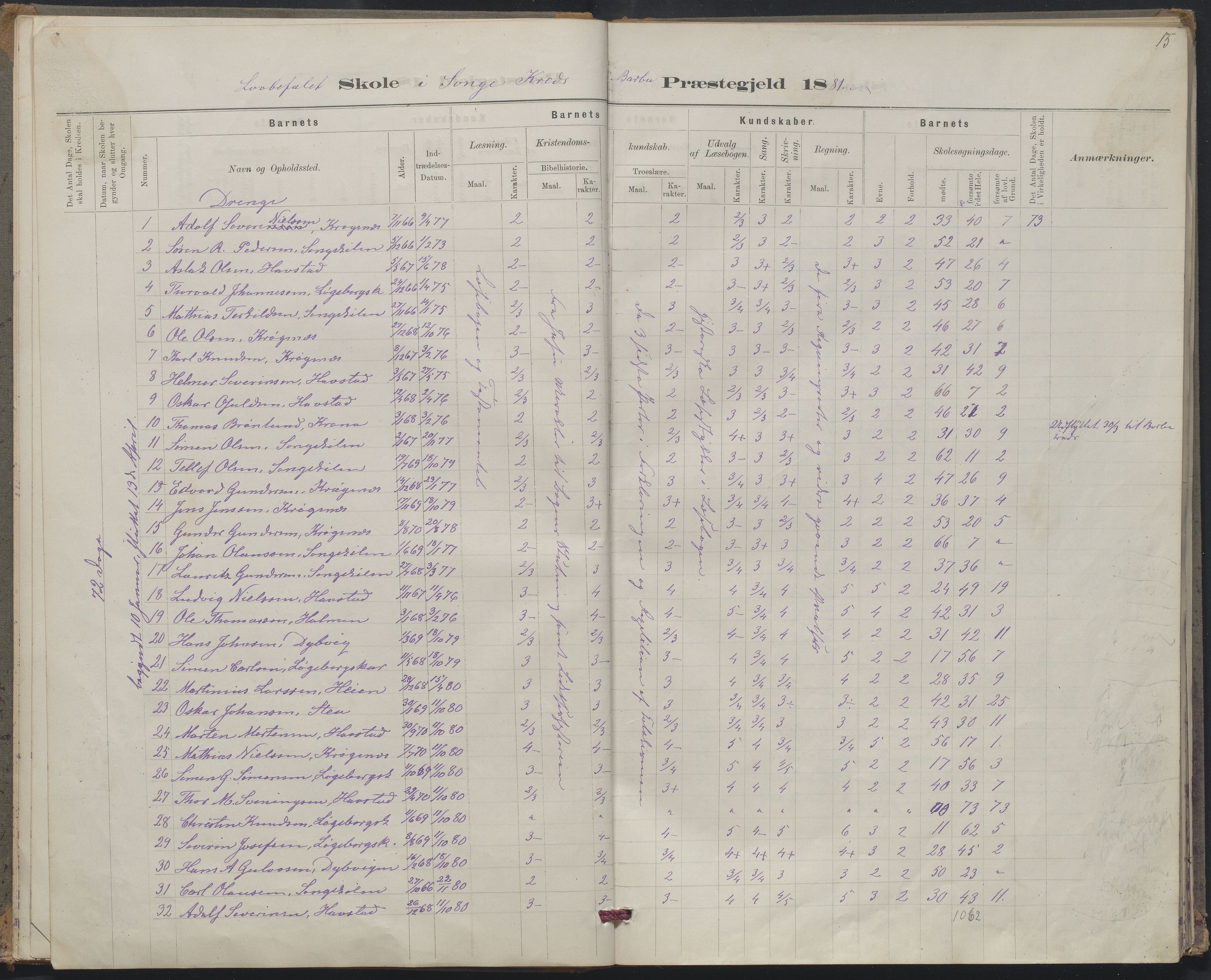 Arendal kommune, Katalog I, AAKS/KA0906-PK-I/07/L0367: Karakterprotokol lærerens skole, 1878-1893, p. 15