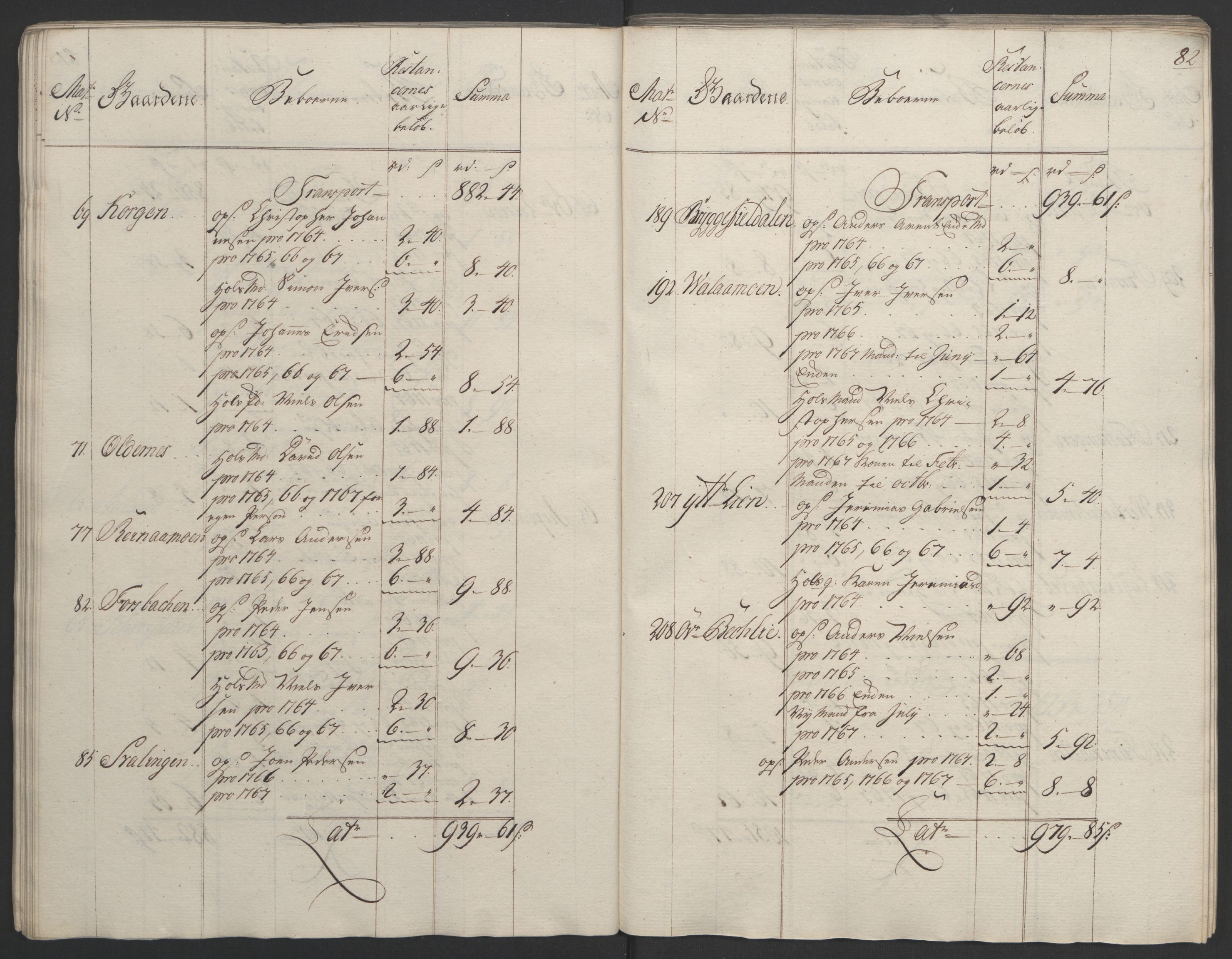 Rentekammeret inntil 1814, Realistisk ordnet avdeling, AV/RA-EA-4070/Ol/L0023: [Gg 10]: Ekstraskatten, 23.09.1762. Helgeland (restanseregister), 1767-1772, p. 79