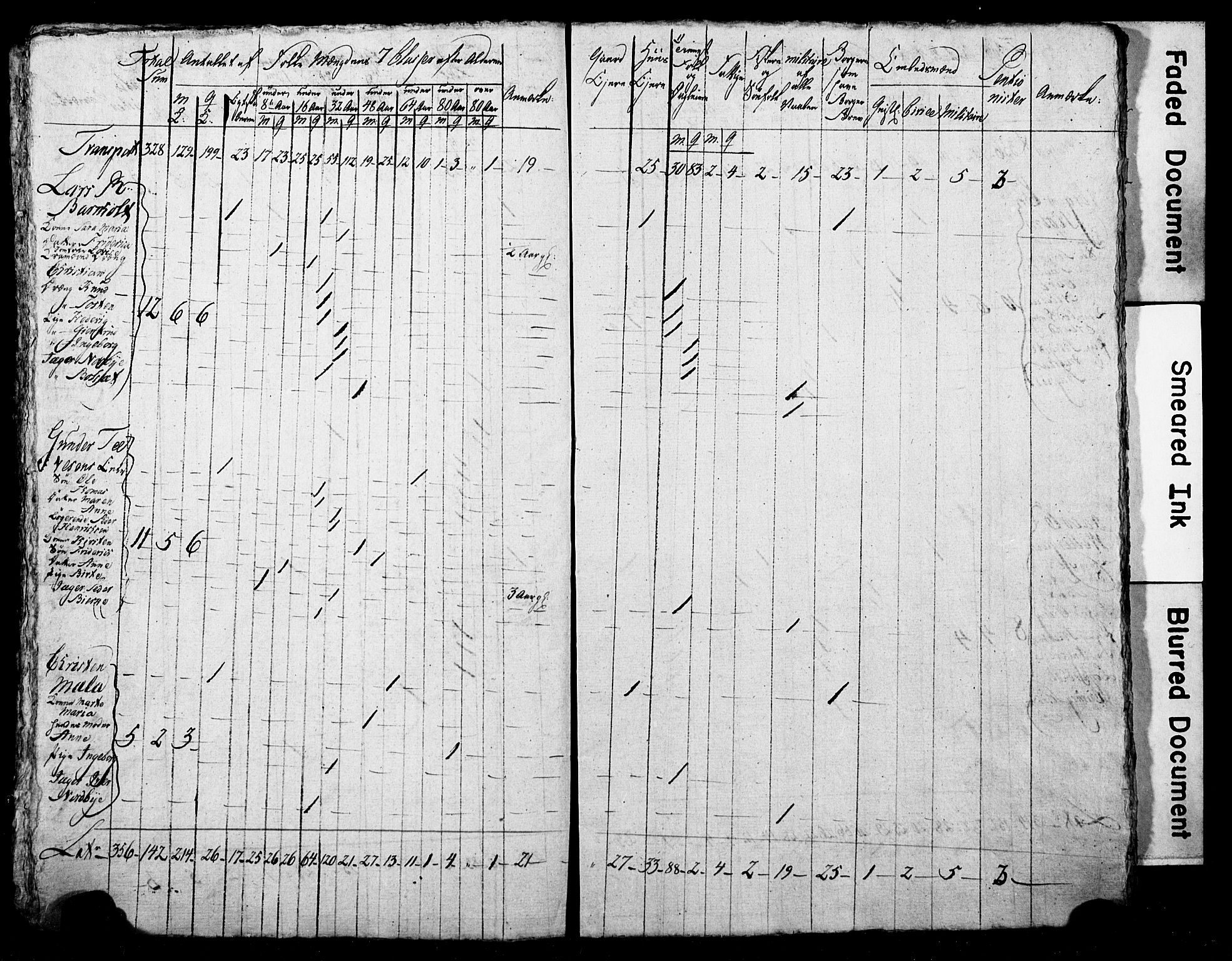 LOK, Census 1815 for Skien, 1815, p. 14