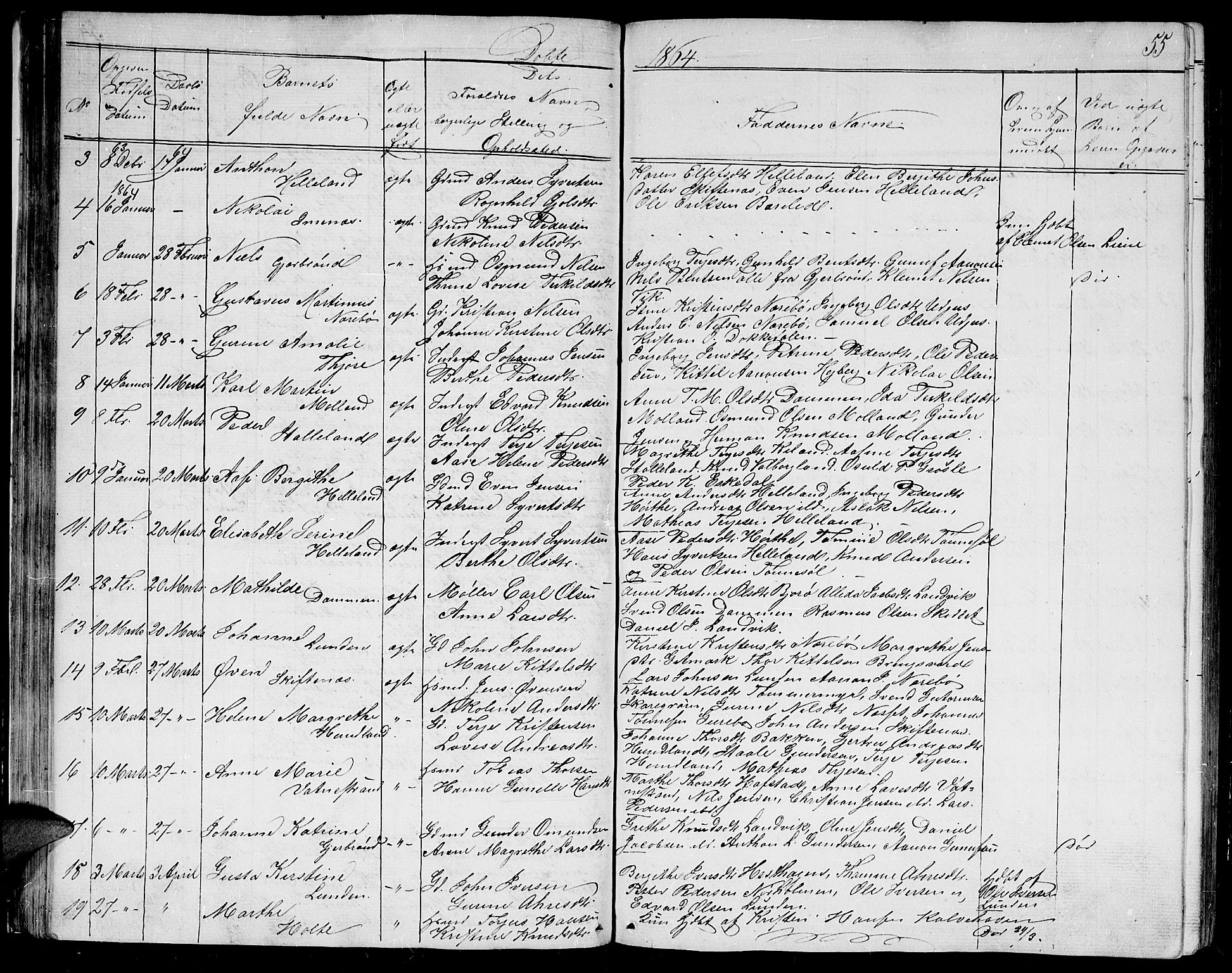 Hommedal sokneprestkontor, AV/SAK-1111-0023/F/Fb/Fbb/L0005: Parish register (copy) no. B 5, 1850-1869, p. 55