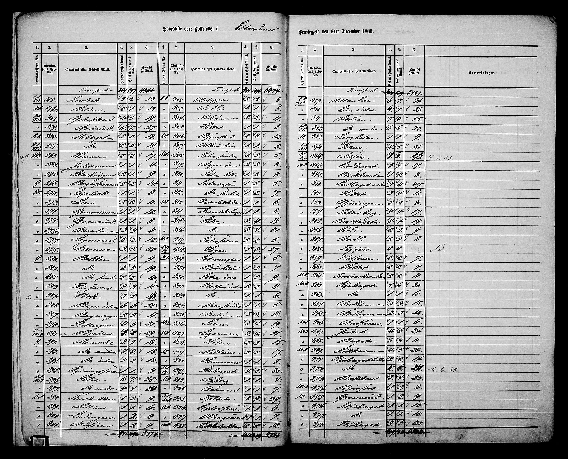 RA, 1865 census for Elverum, 1865, p. 8