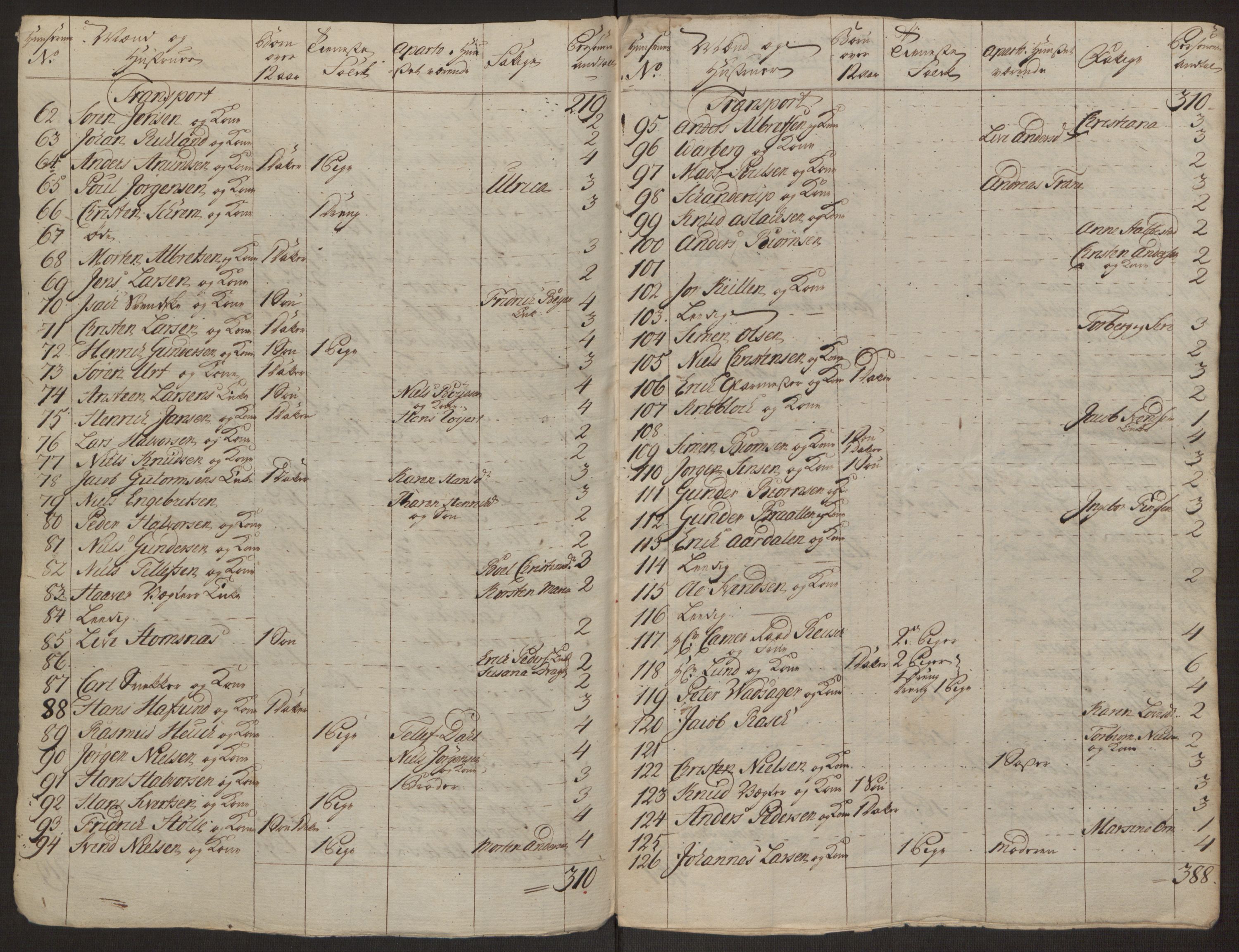 Rentekammeret inntil 1814, Reviderte regnskaper, Byregnskaper, AV/RA-EA-4066/R/Rk/L0218/0003: [K2] Kontribusjonsregnskap / Ekstra- og rangskatt, 1768-1772, p. 50