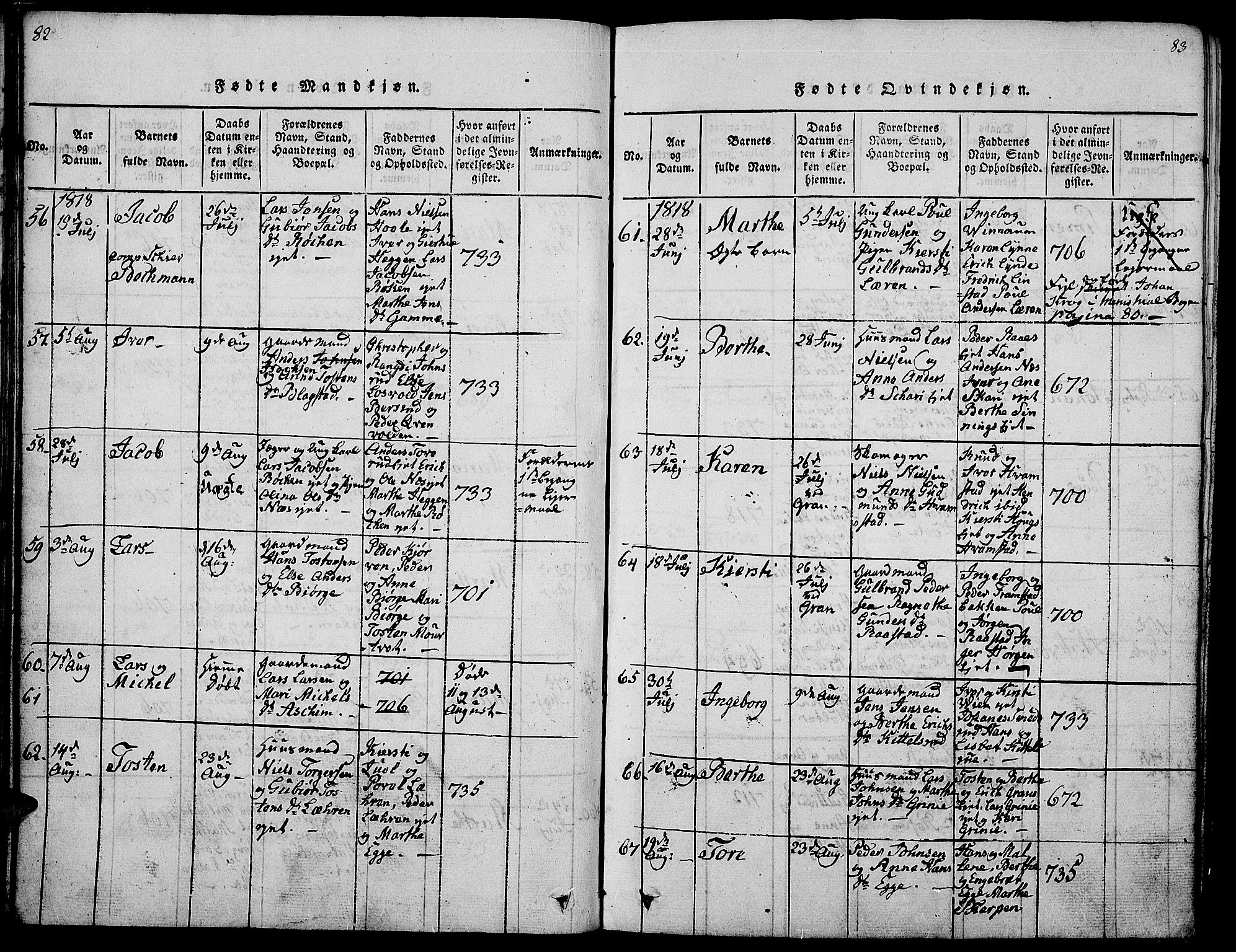 Gran prestekontor, SAH/PREST-112/H/Ha/Hab/L0001: Parish register (copy) no. 1, 1815-1824, p. 82-83