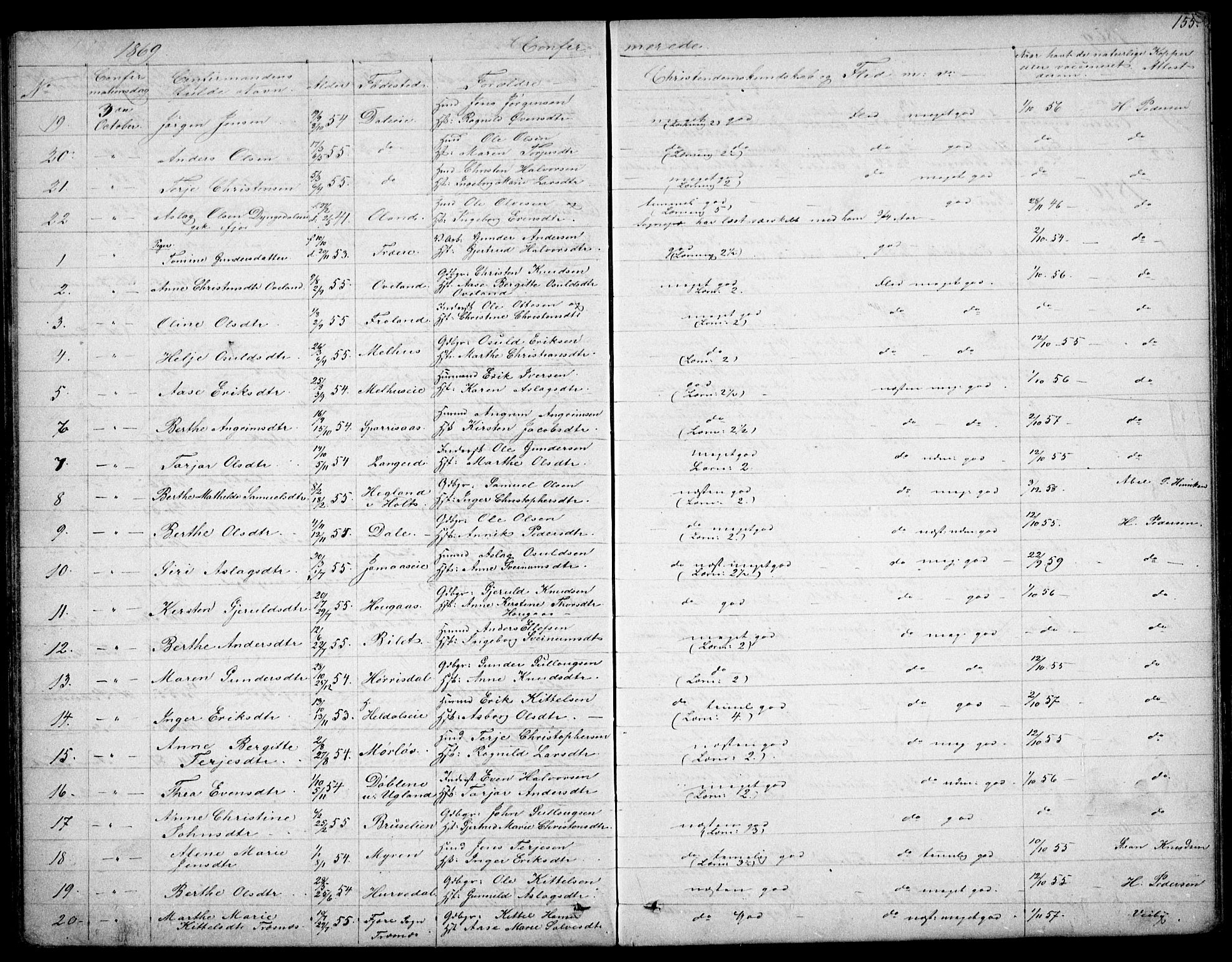 Froland sokneprestkontor, SAK/1111-0013/F/Fb/L0008: Parish register (copy) no. B 8, 1843-1875, p. 155