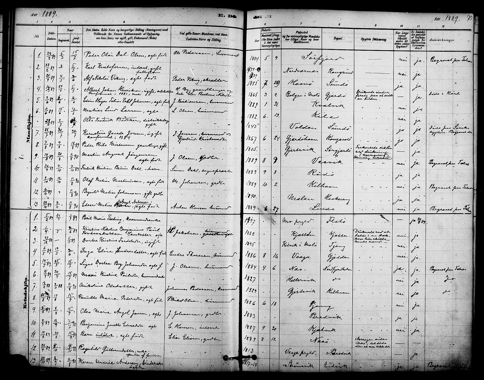 Ministerialprotokoller, klokkerbøker og fødselsregistre - Nordland, SAT/A-1459/841/L0609: Parish register (official) no. 841A13, 1878-1902, p. 70
