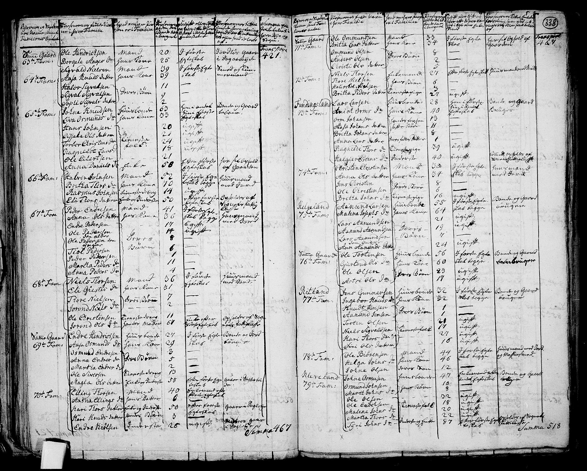 RA, 1801 census for 1133P Hjelmeland, 1801, p. 337b-338a