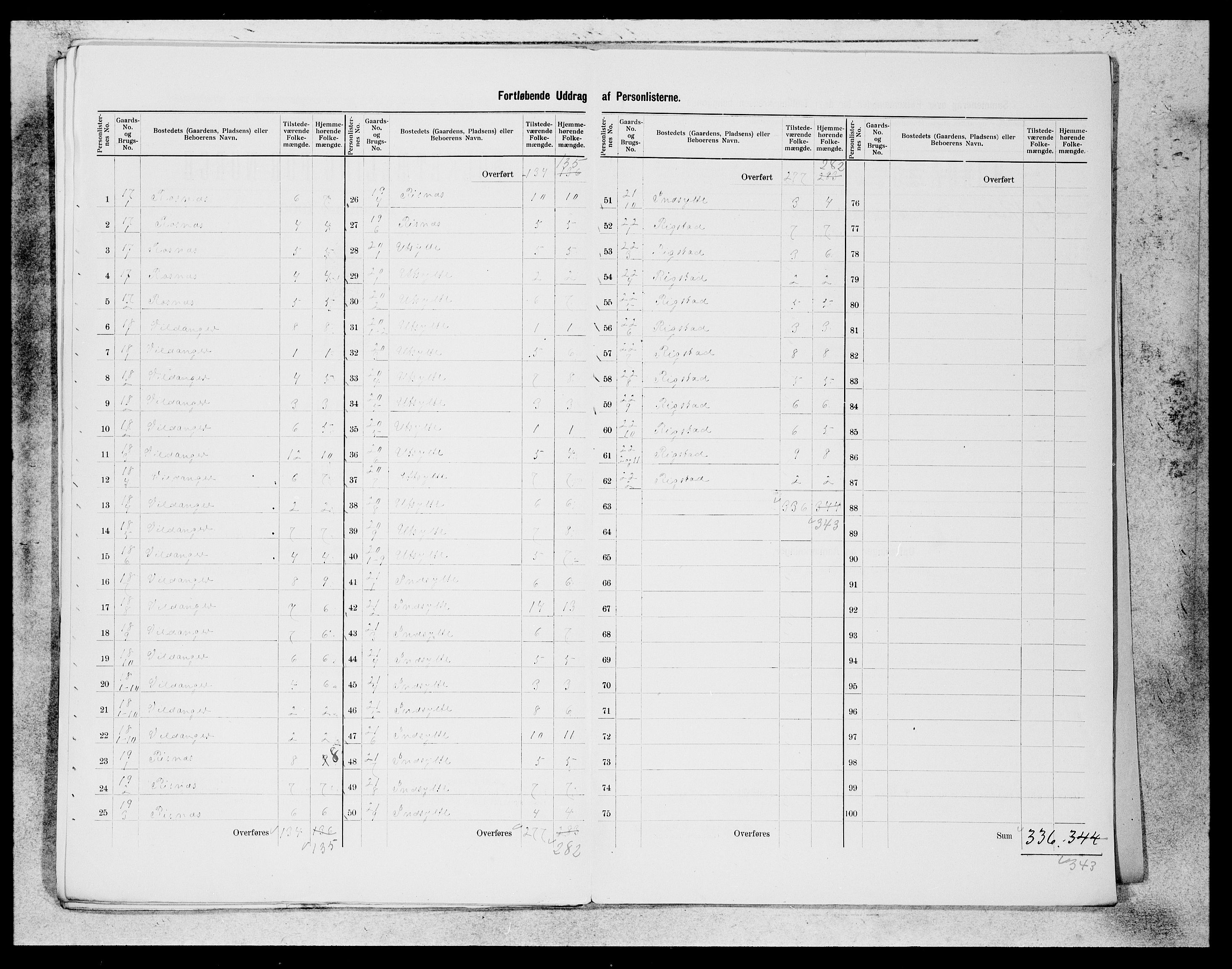 SAB, 1900 census for Manger, 1900, p. 28