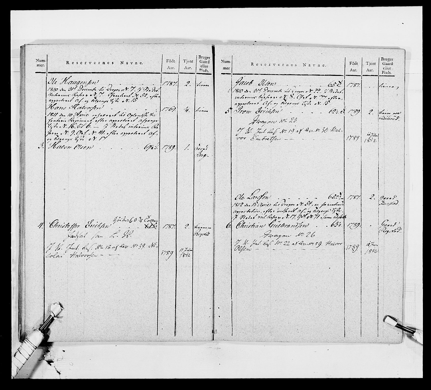 Generalitets- og kommissariatskollegiet, Det kongelige norske kommissariatskollegium, AV/RA-EA-5420/E/Eh/L0003: 1. Sønnafjelske dragonregiment, 1767-1812, p. 787