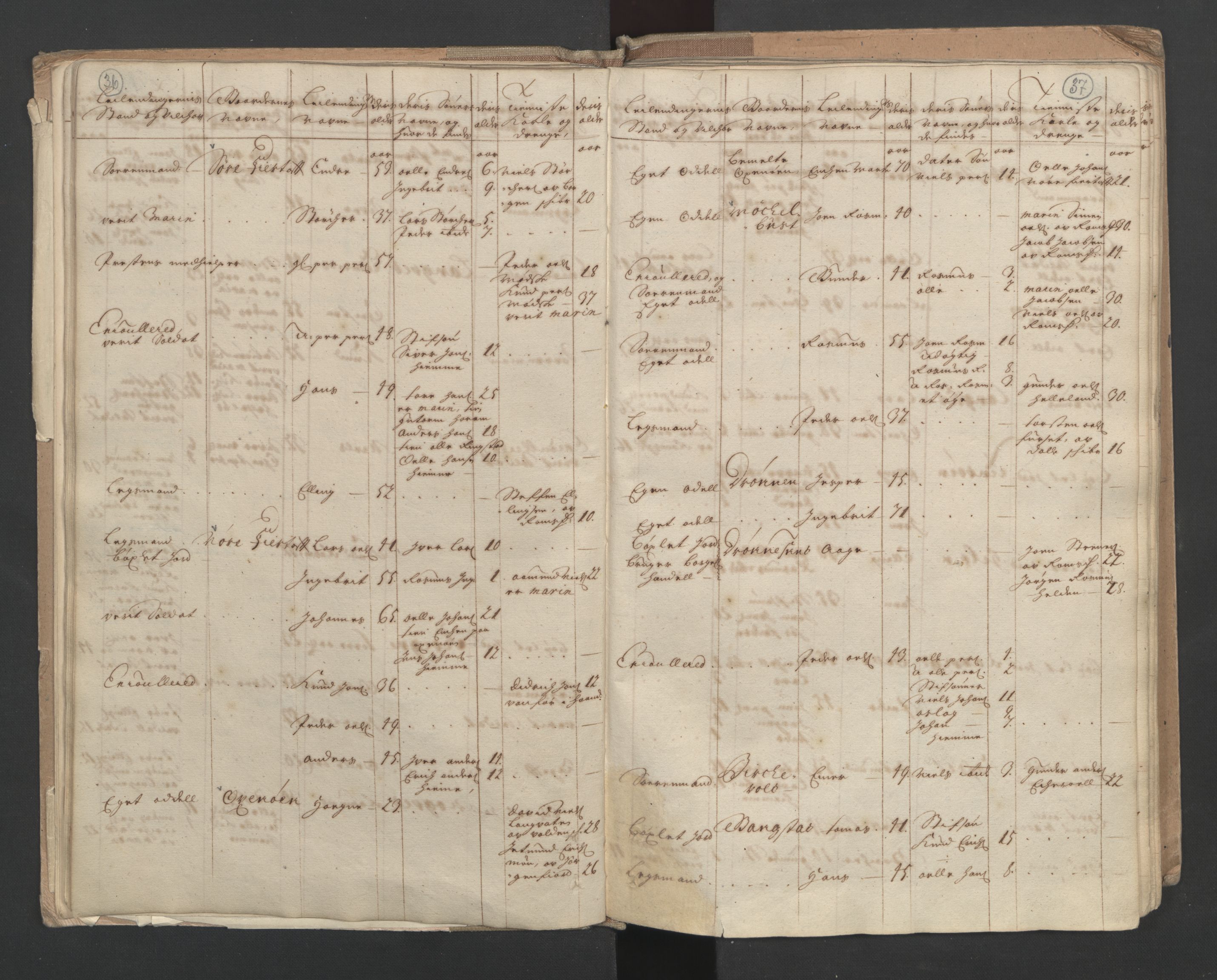 RA, Census (manntall) 1701, no. 10: Sunnmøre fogderi, 1701, p. 36-37