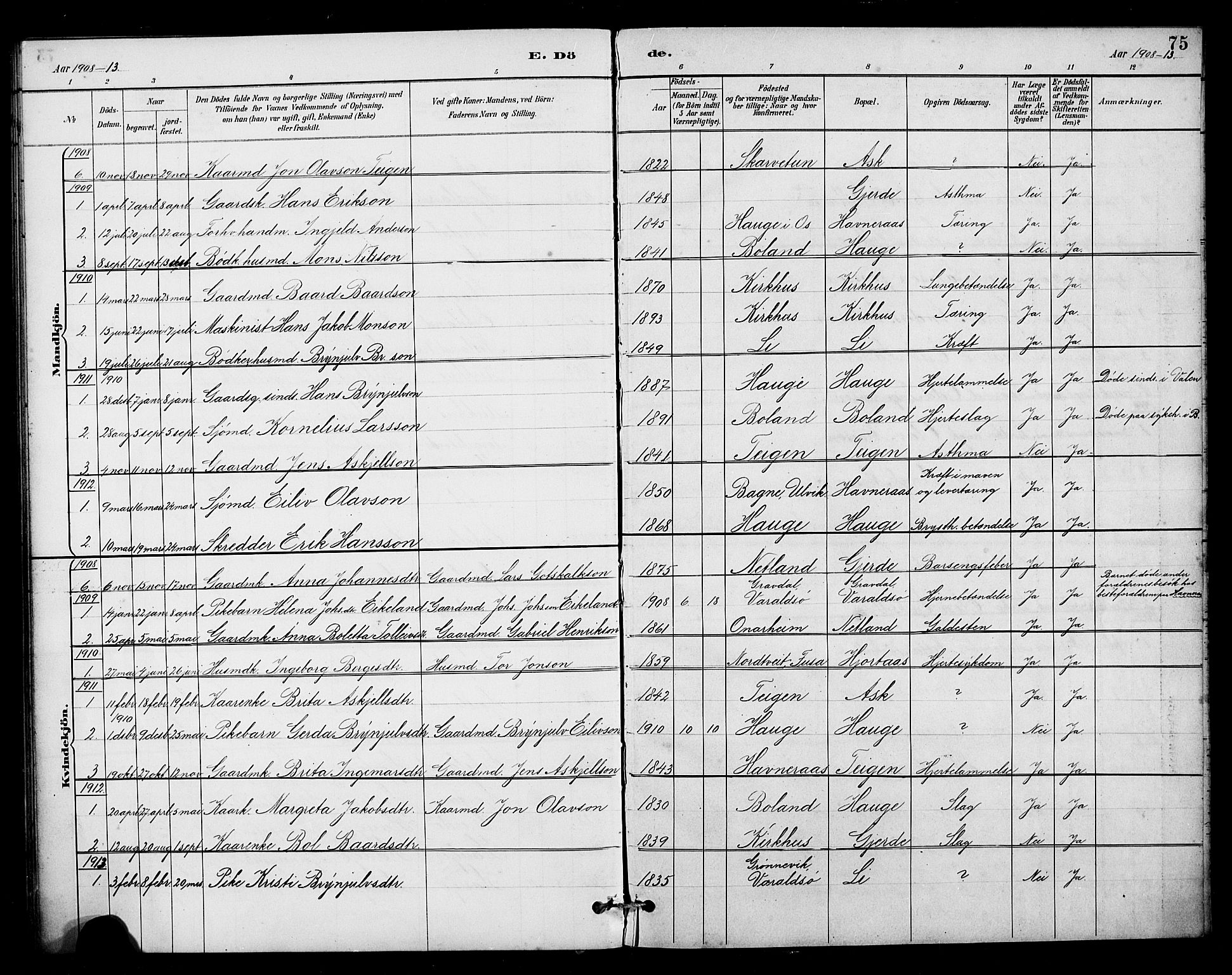 Kvinnherad sokneprestembete, SAB/A-76401/H/Hab: Parish register (copy) no. B 1, 1885-1925, p. 75