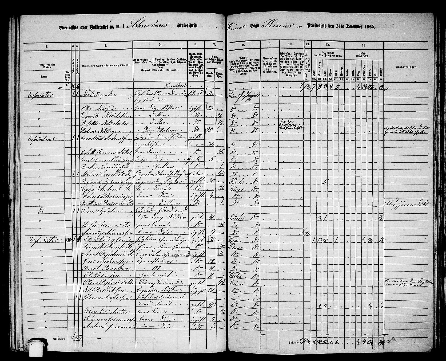 RA, 1865 census for Kinn, 1865, p. 155