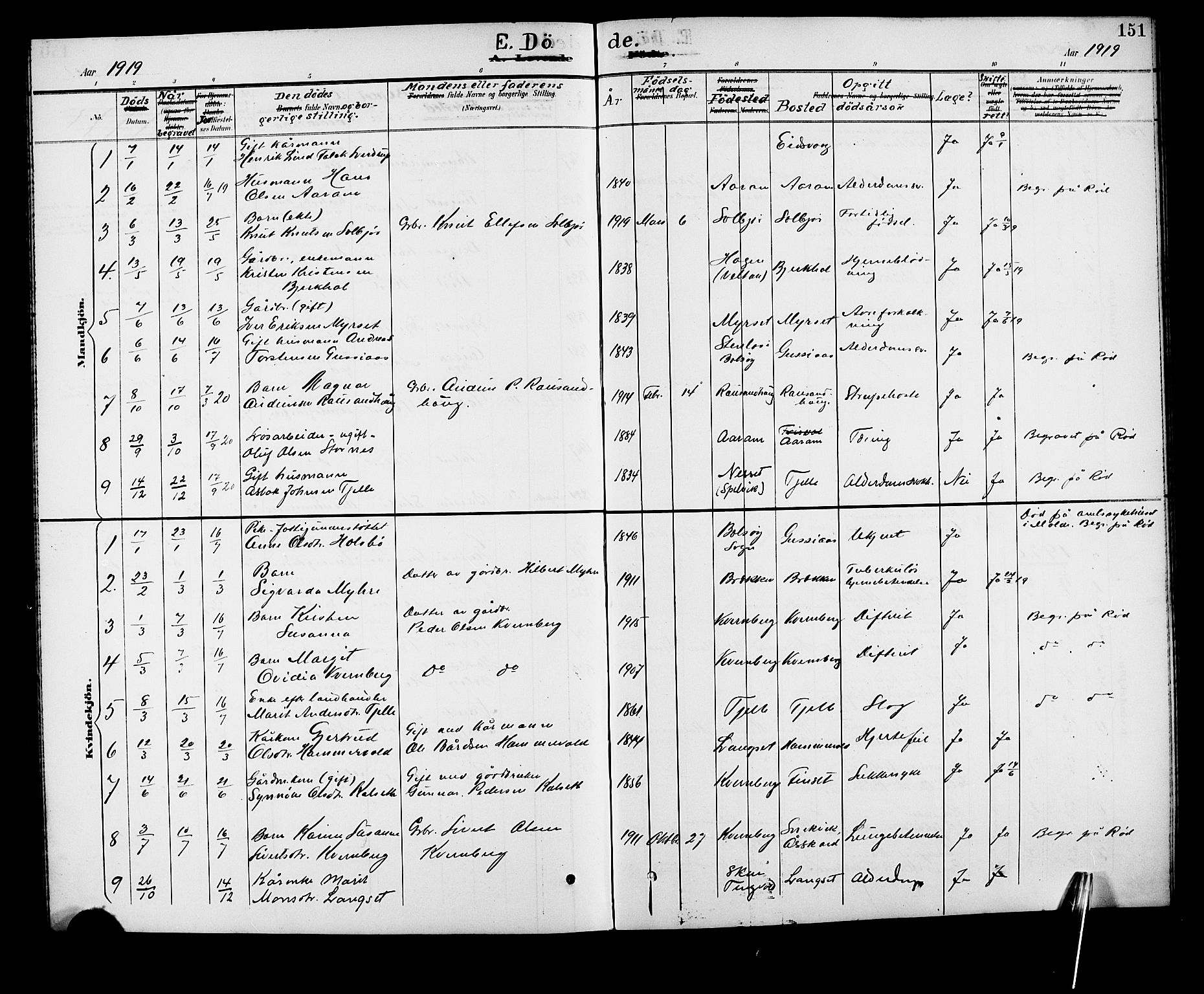 Ministerialprotokoller, klokkerbøker og fødselsregistre - Møre og Romsdal, SAT/A-1454/551/L0632: Parish register (copy) no. 551C04, 1894-1920, p. 151