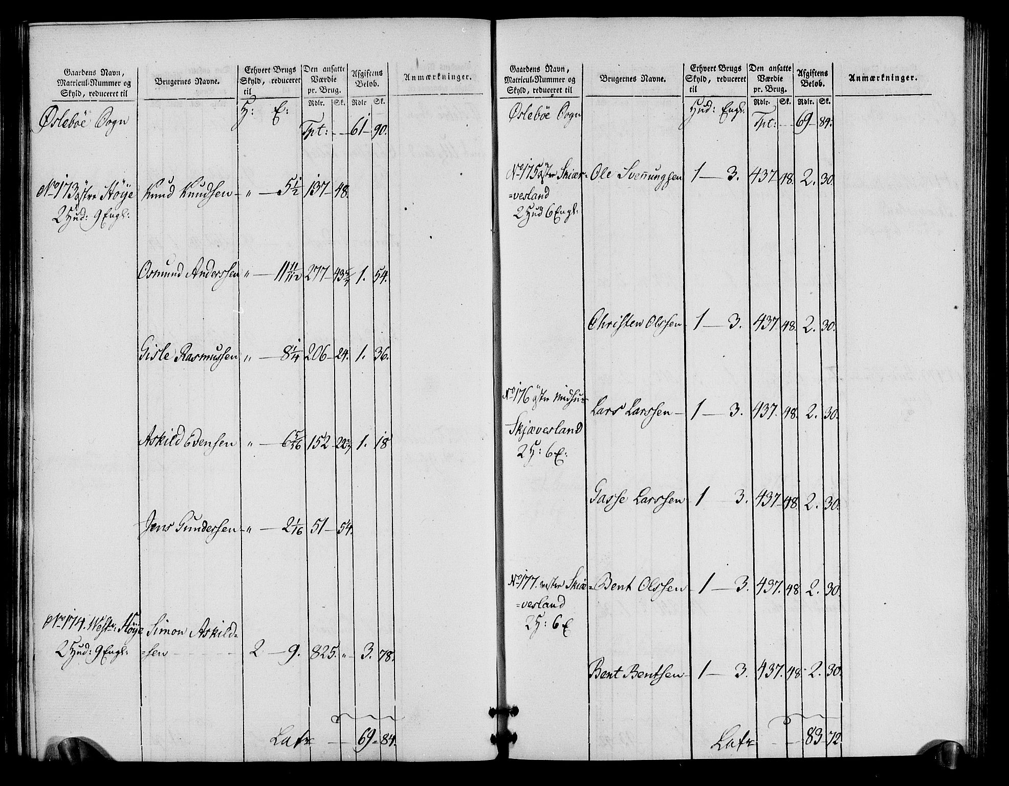 Rentekammeret inntil 1814, Realistisk ordnet avdeling, AV/RA-EA-4070/N/Ne/Nea/L0090: Mandal fogderi. Oppebørselsregister, 1803-1804, p. 52