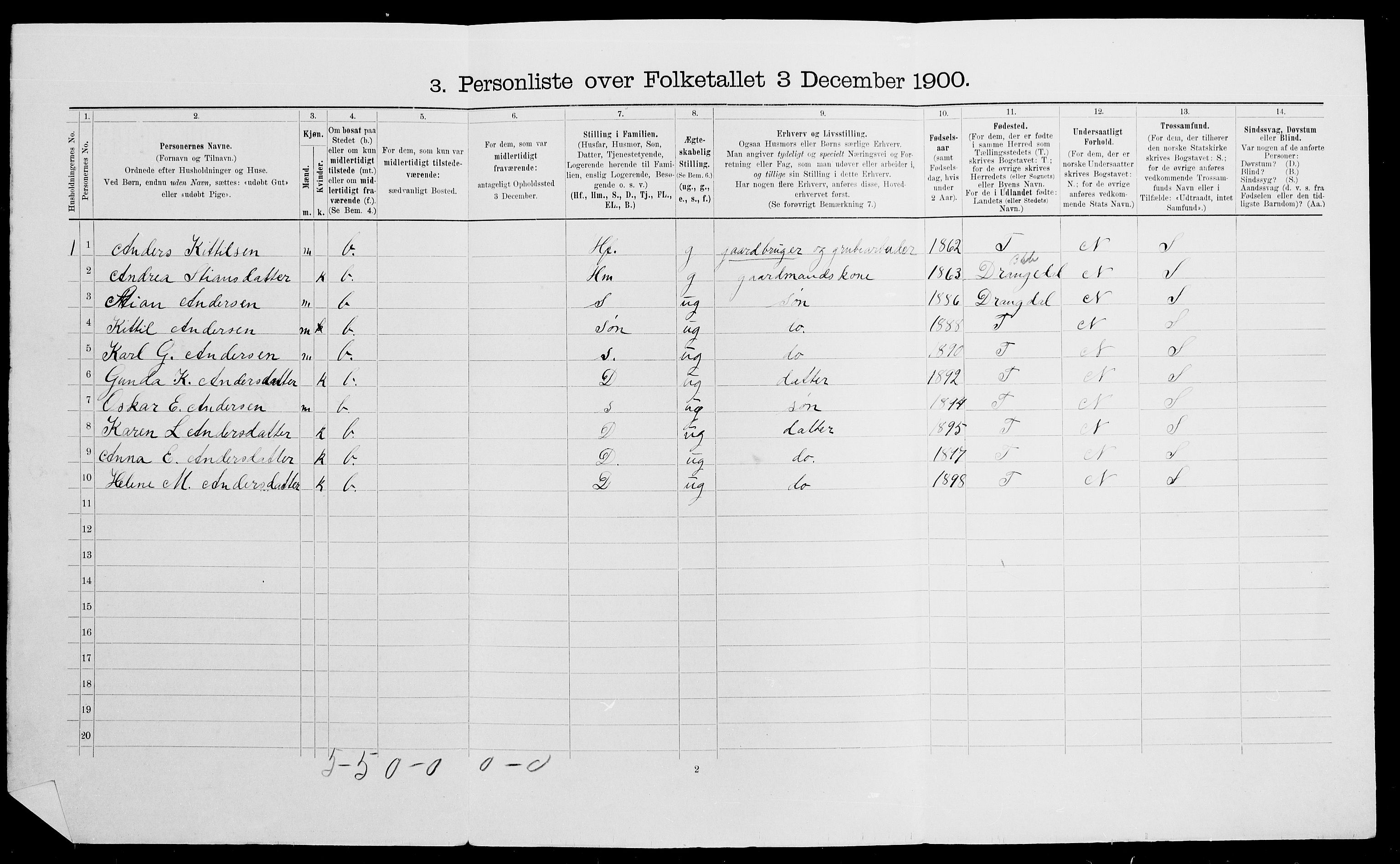 SAK, 1900 census for Gjerstad, 1900, p. 153