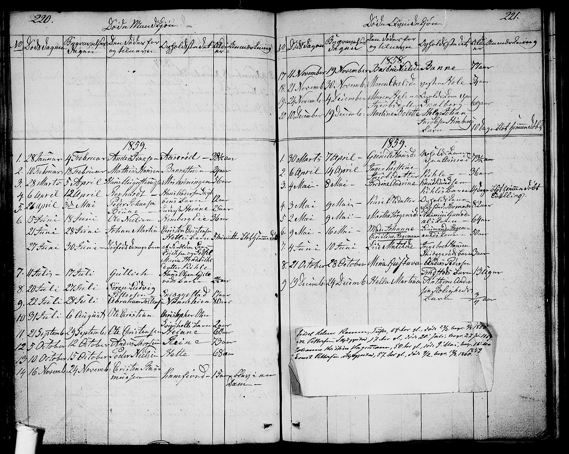 Ramnes kirkebøker, SAKO/A-314/G/Ga/L0002: Parish register (copy) no. I 2, 1848-1870, p. 220-221