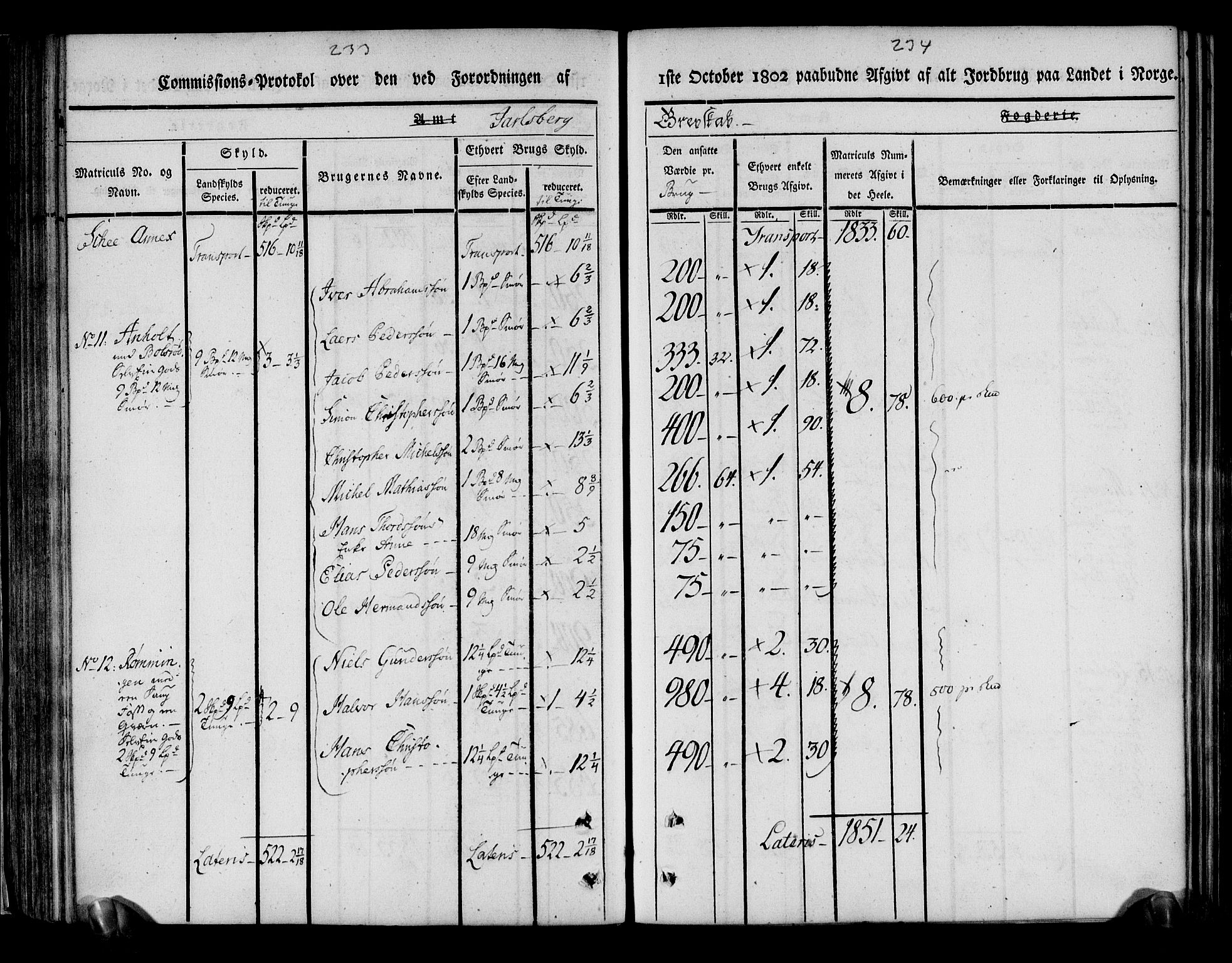 Rentekammeret inntil 1814, Realistisk ordnet avdeling, AV/RA-EA-4070/N/Ne/Nea/L0175: Jarlsberg grevskap. Kommisjonsprotokoll for grevskapets søndre distrikt - Ramnes, Sem, Stokke, Borre, Andebu og Nøtterøy prestegjeld, 1803, p. 118