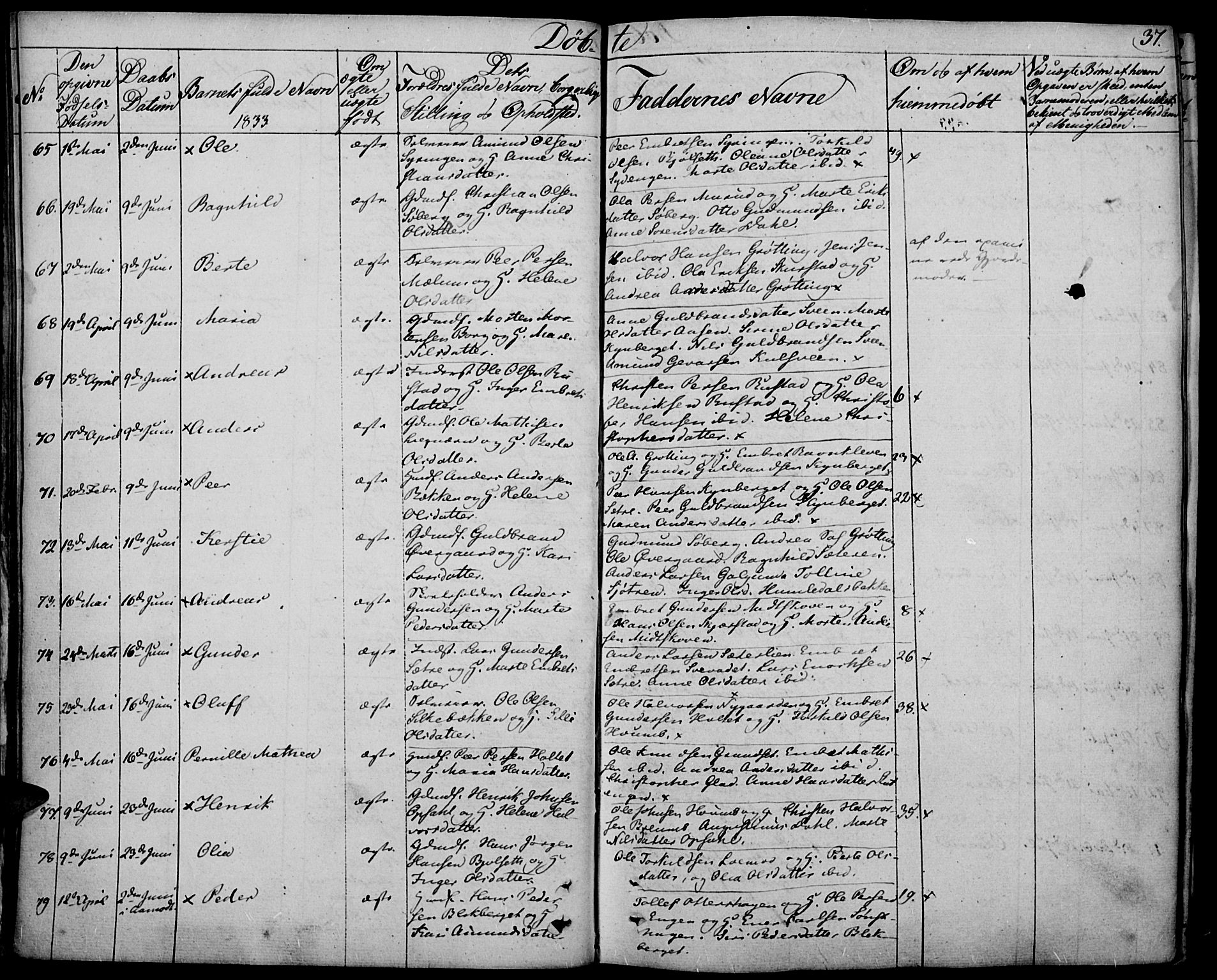 Elverum prestekontor, AV/SAH-PREST-044/H/Ha/Haa/L0008: Parish register (official) no. 8, 1830-1842, p. 37