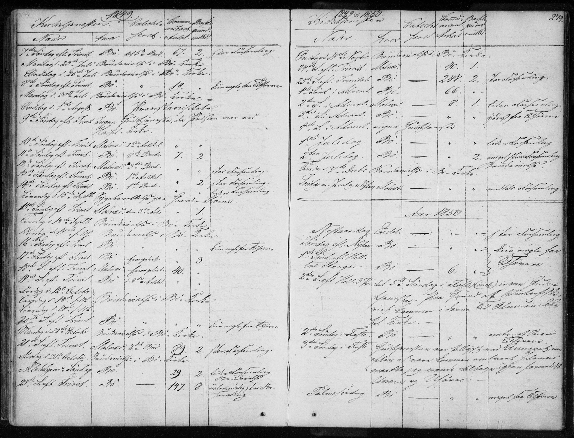 Ministerialprotokoller, klokkerbøker og fødselsregistre - Nordland, AV/SAT-A-1459/891/L1299: Parish register (official) no. 891A04, 1841-1856, p. 279