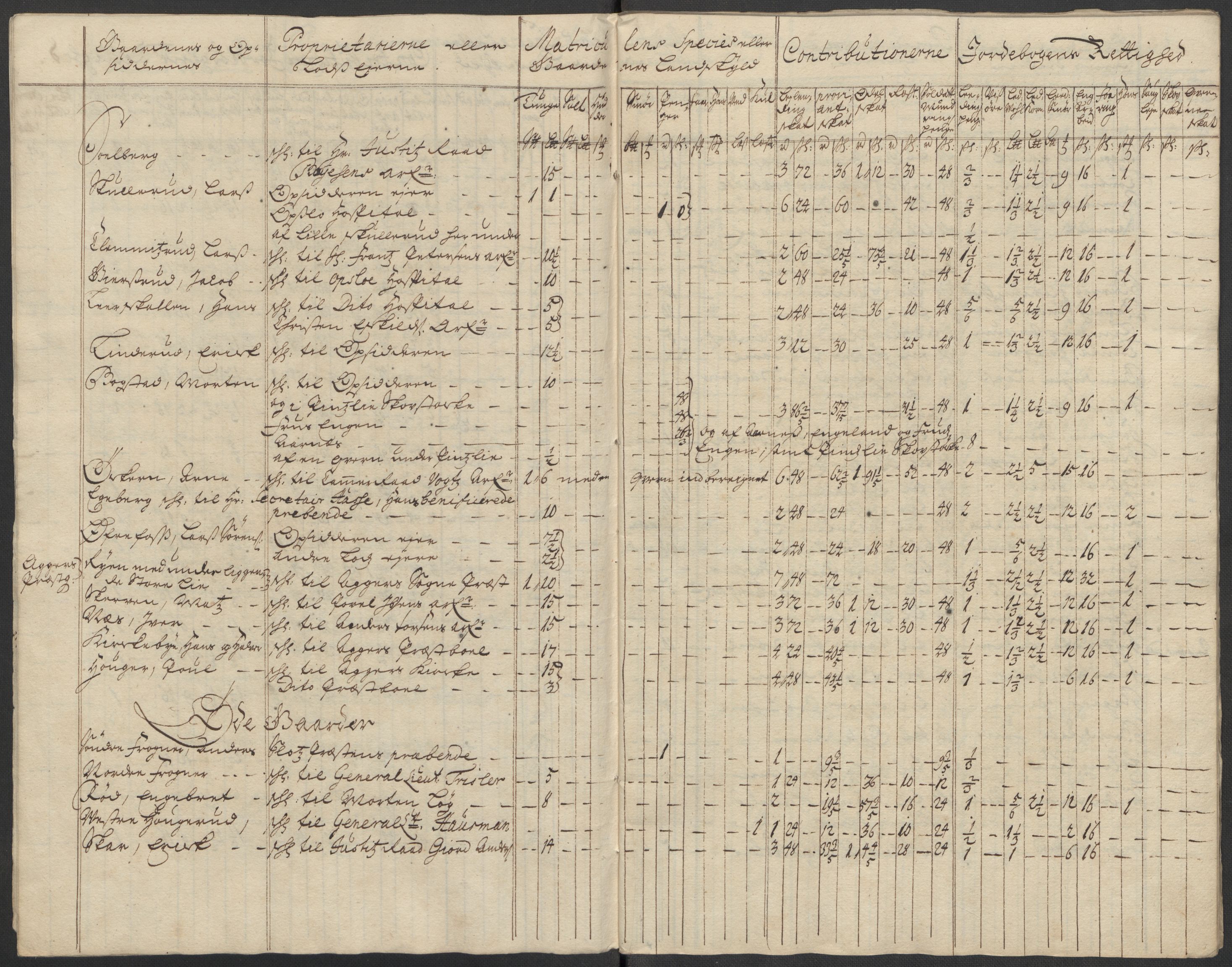 Rentekammeret inntil 1814, Reviderte regnskaper, Fogderegnskap, AV/RA-EA-4092/R10/L0451: Fogderegnskap Aker og Follo, 1713-1714, p. 258