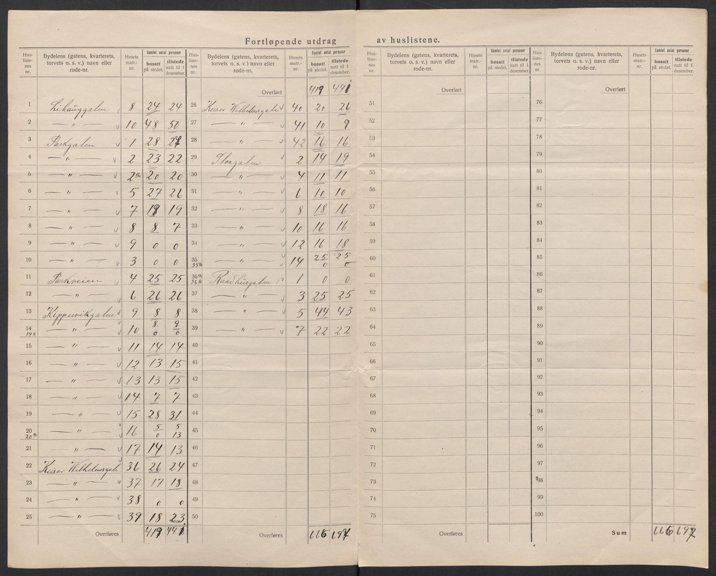 SAT, 1920 census for Ålesund, 1920, p. 28