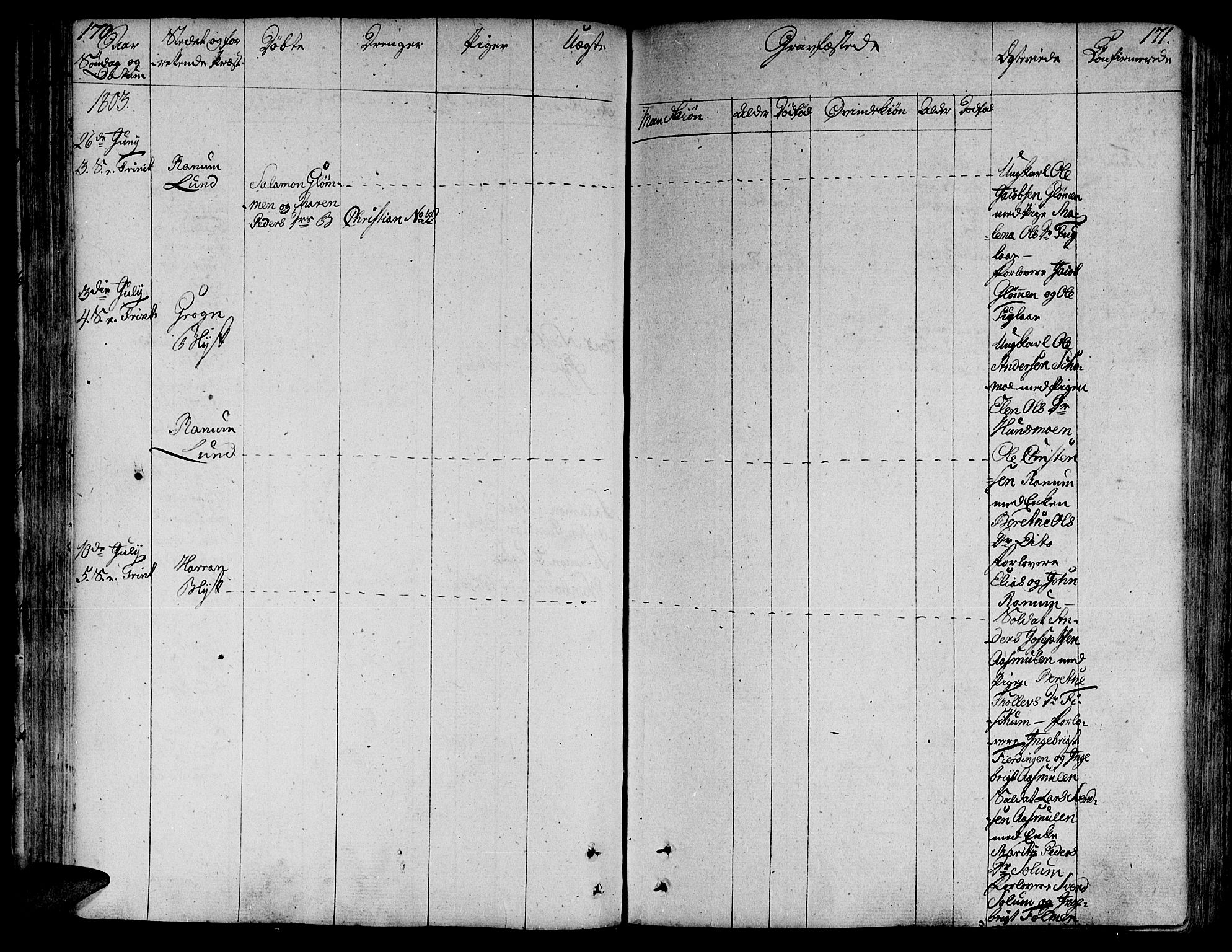 Ministerialprotokoller, klokkerbøker og fødselsregistre - Nord-Trøndelag, AV/SAT-A-1458/764/L0545: Parish register (official) no. 764A05, 1799-1816, p. 170-171