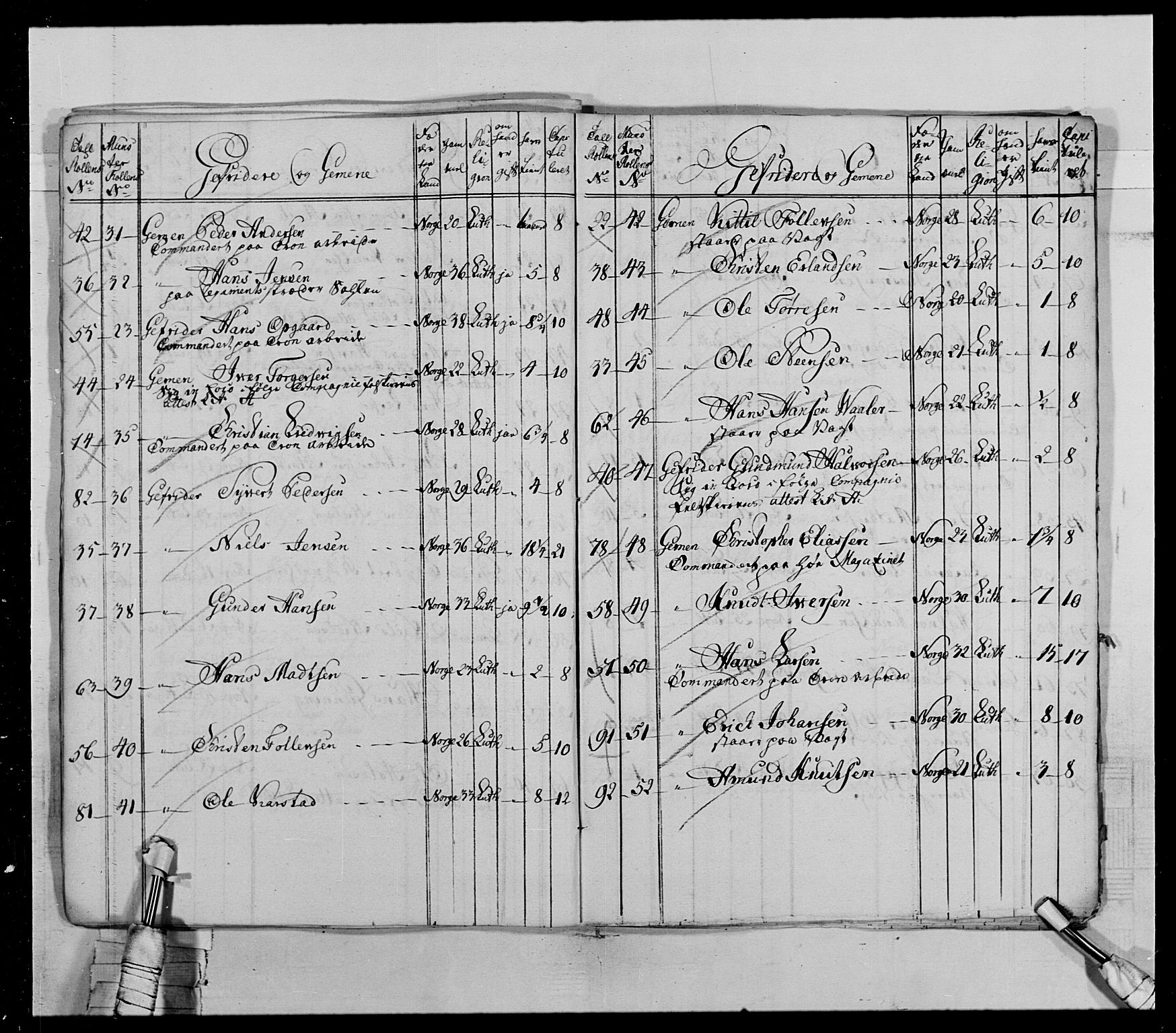 Generalitets- og kommissariatskollegiet, Det kongelige norske kommissariatskollegium, AV/RA-EA-5420/E/Eh/L0028: Sønnafjelske gevorbne infanteriregiment, 1766-1795, p. 51