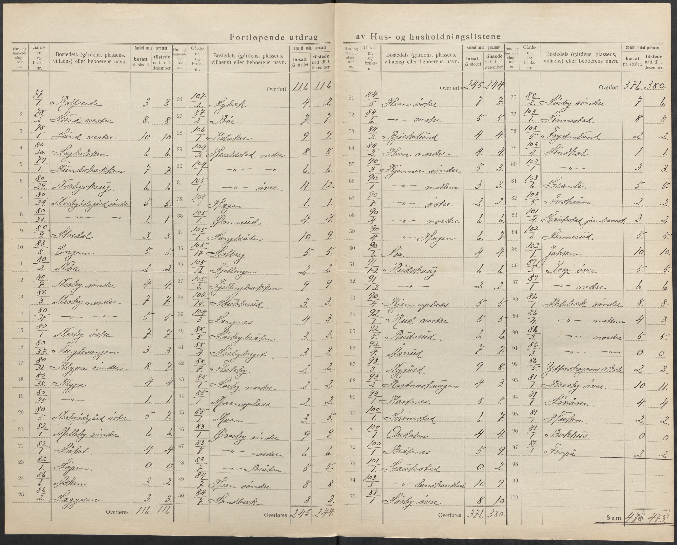 SAO, 1920 census for Rakkestad, 1920, p. 30
