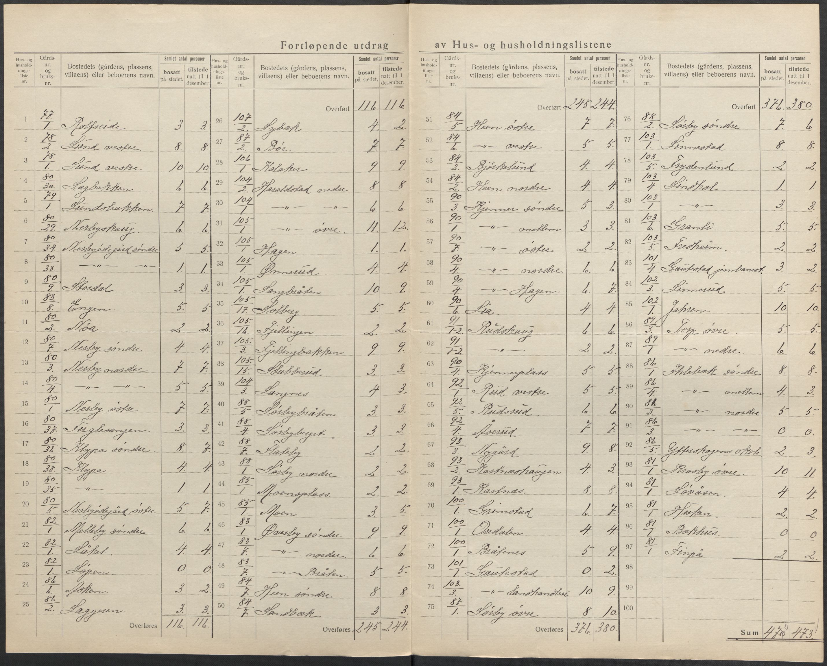 SAO, 1920 census for Rakkestad, 1920, p. 30