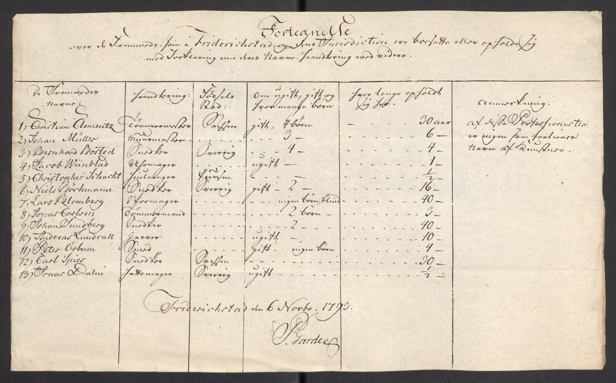 Kristiania stiftamt, AV/SAO-A-10386/G/Gc/L0005: Utlendinger i Akershus stift, 1793-1794, p. 11