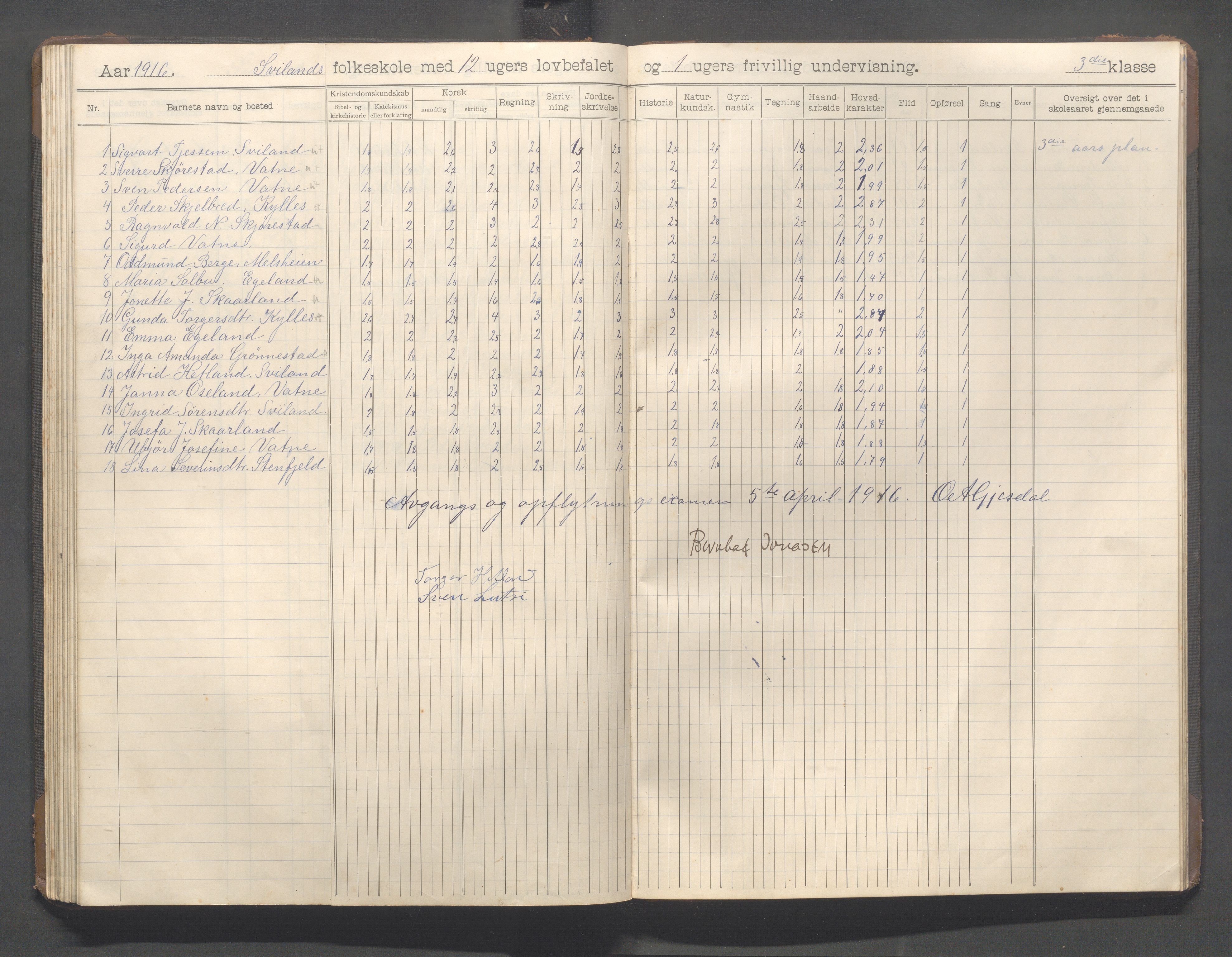 Høyland kommune - Sviland skole m.fl., IKAR/K-100091/E/L0001: Skoleprotokoll, 1906-1922, p. 68