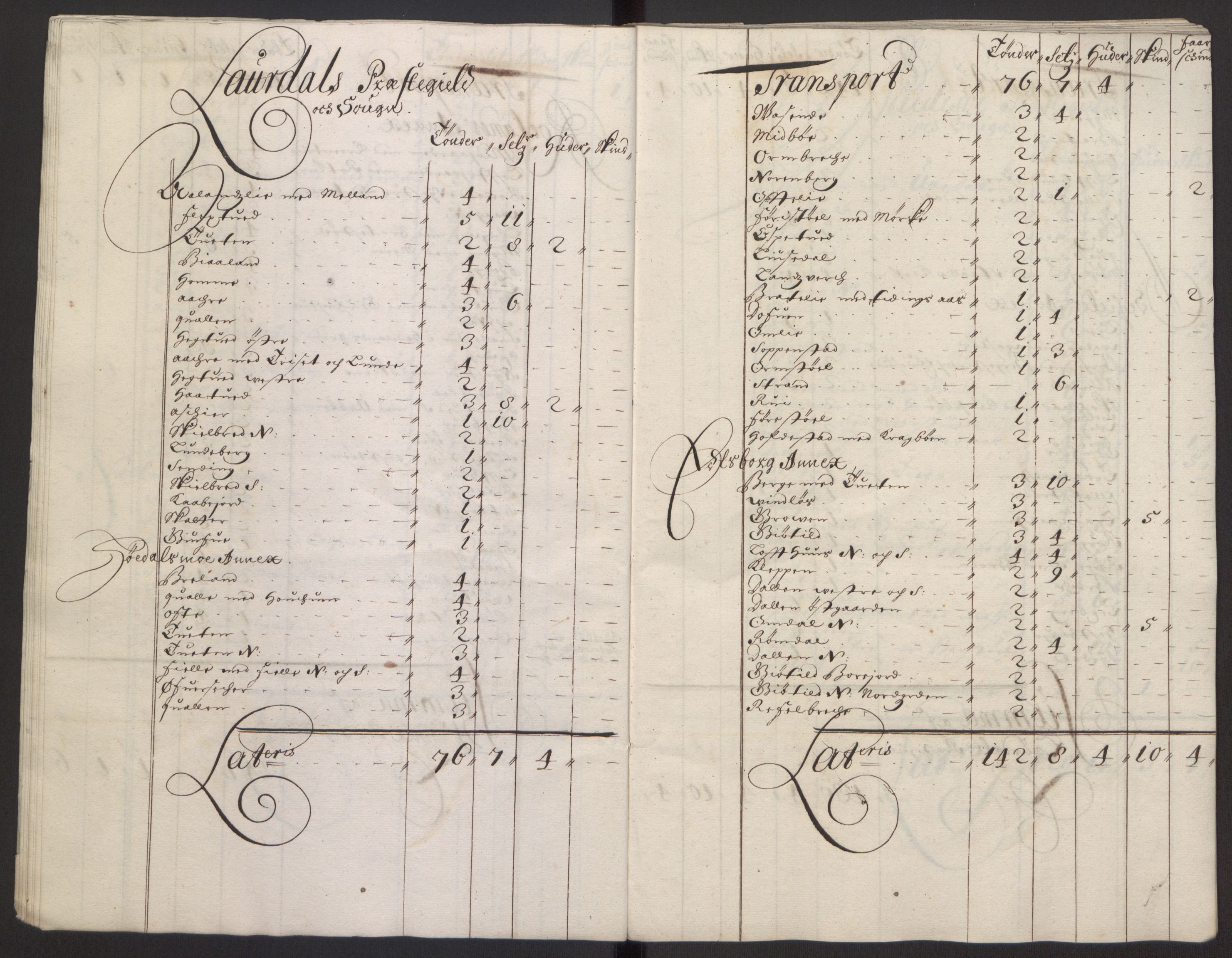 Rentekammeret inntil 1814, Reviderte regnskaper, Fogderegnskap, RA/EA-4092/R35/L2081: Fogderegnskap Øvre og Nedre Telemark, 1680-1684, p. 77
