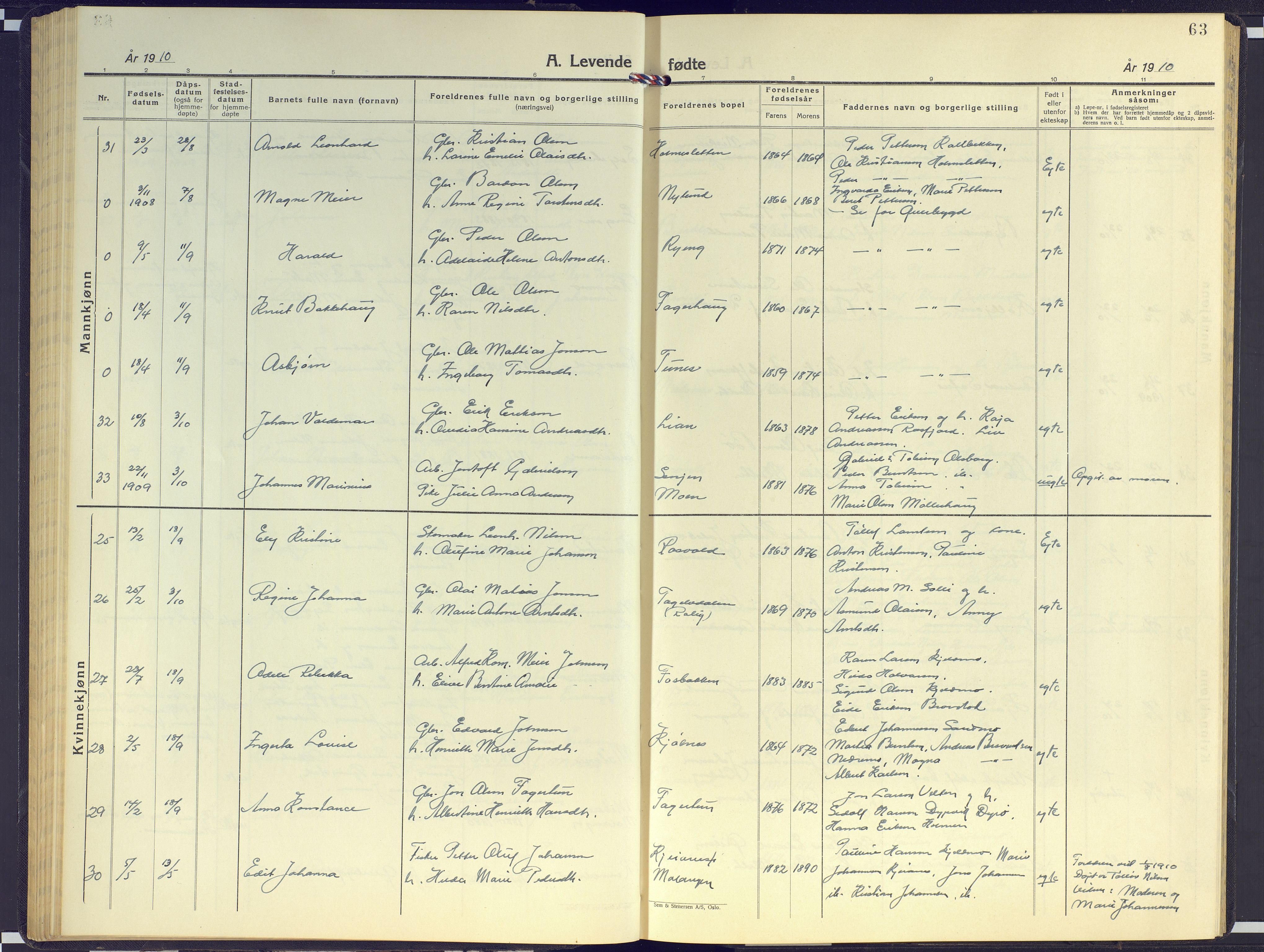 Målselv sokneprestembete, SATØ/S-1311/G/Ga/Gab/L0005klokker: Parish register (copy) no. 5, 1901-1932, p. 63