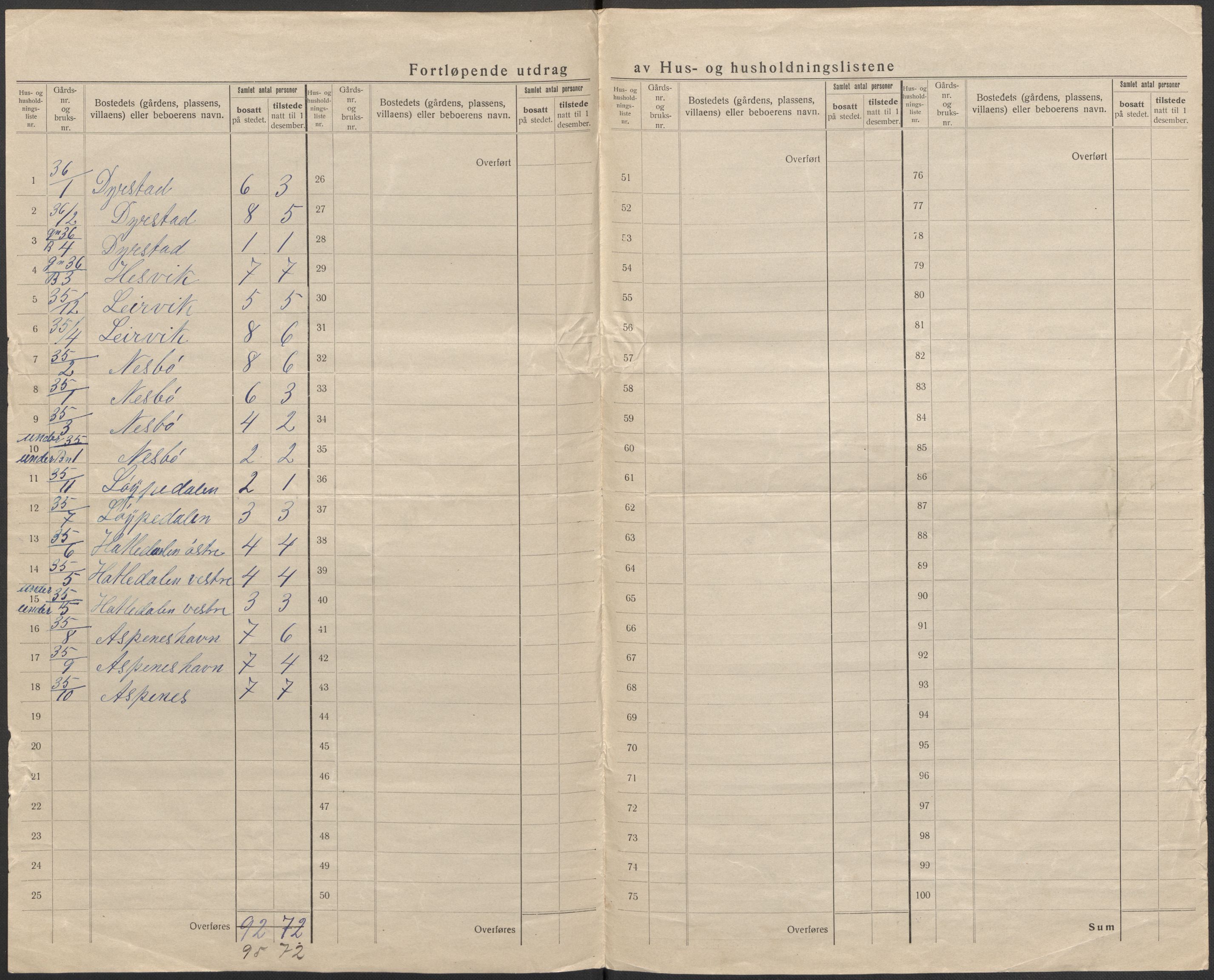 SAB, 1920 census for Bremanger, 1920, p. 37