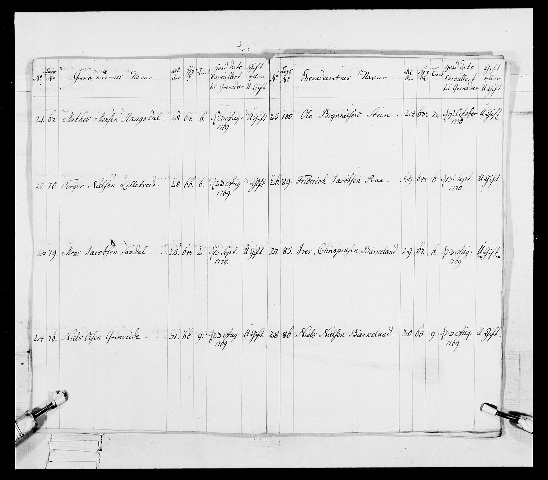 Generalitets- og kommissariatskollegiet, Det kongelige norske kommissariatskollegium, AV/RA-EA-5420/E/Eh/L0092: 2. Bergenhusiske nasjonale infanteriregiment, 1769-1771, p. 483