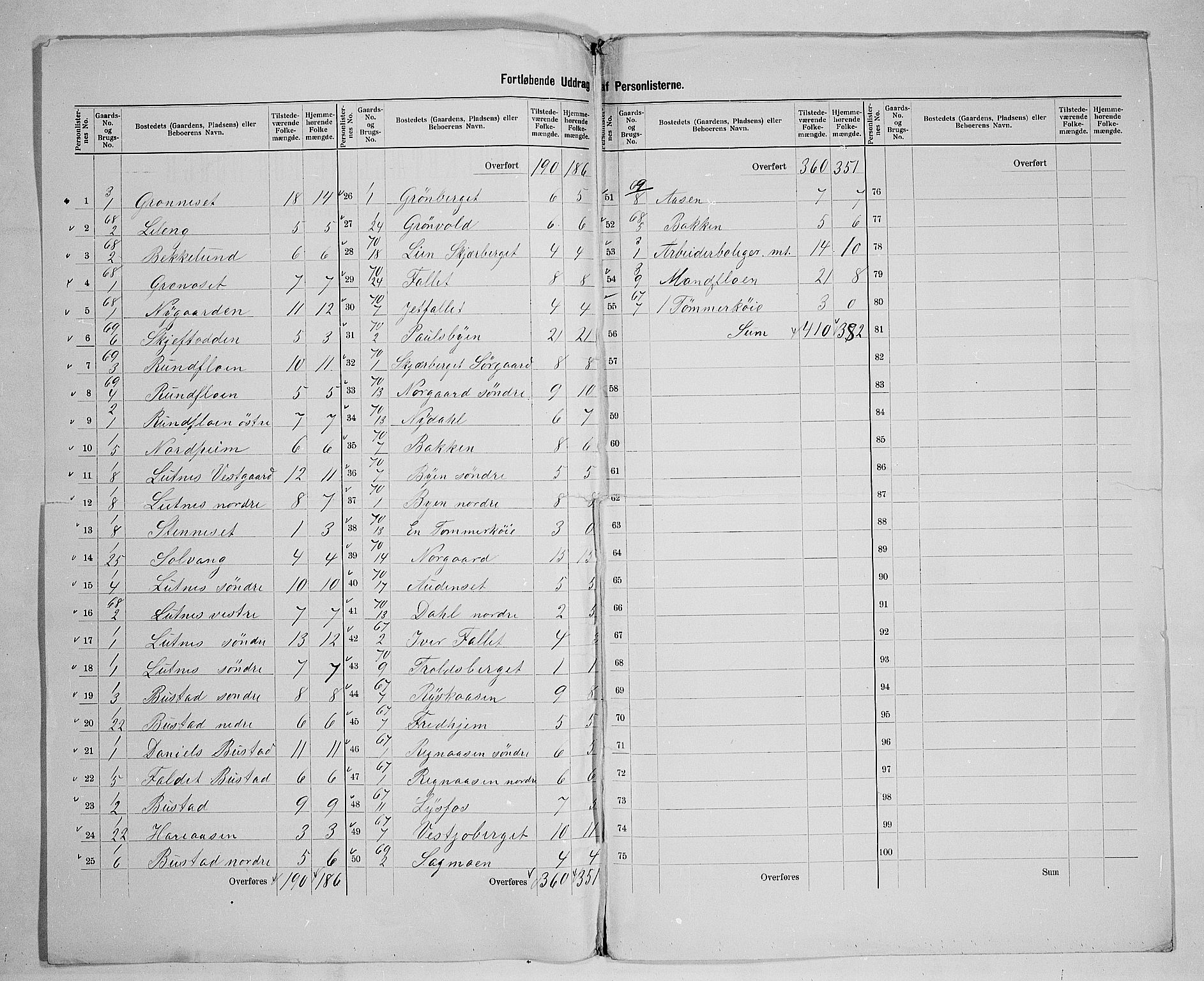 SAH, 1900 census for Trysil, 1900, p. 25