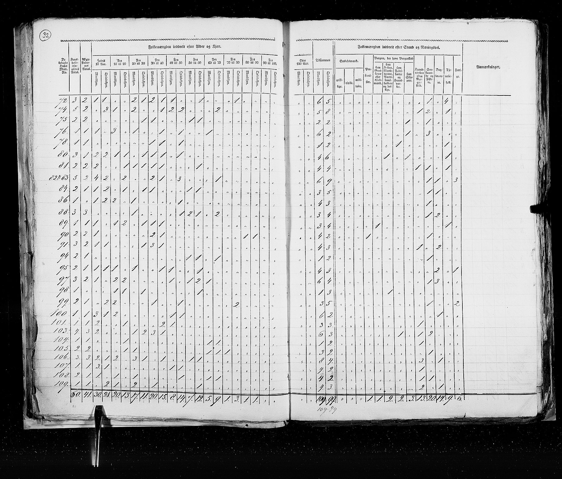 RA, Census 1825, vol. 22: Bergen, 1825, p. 32