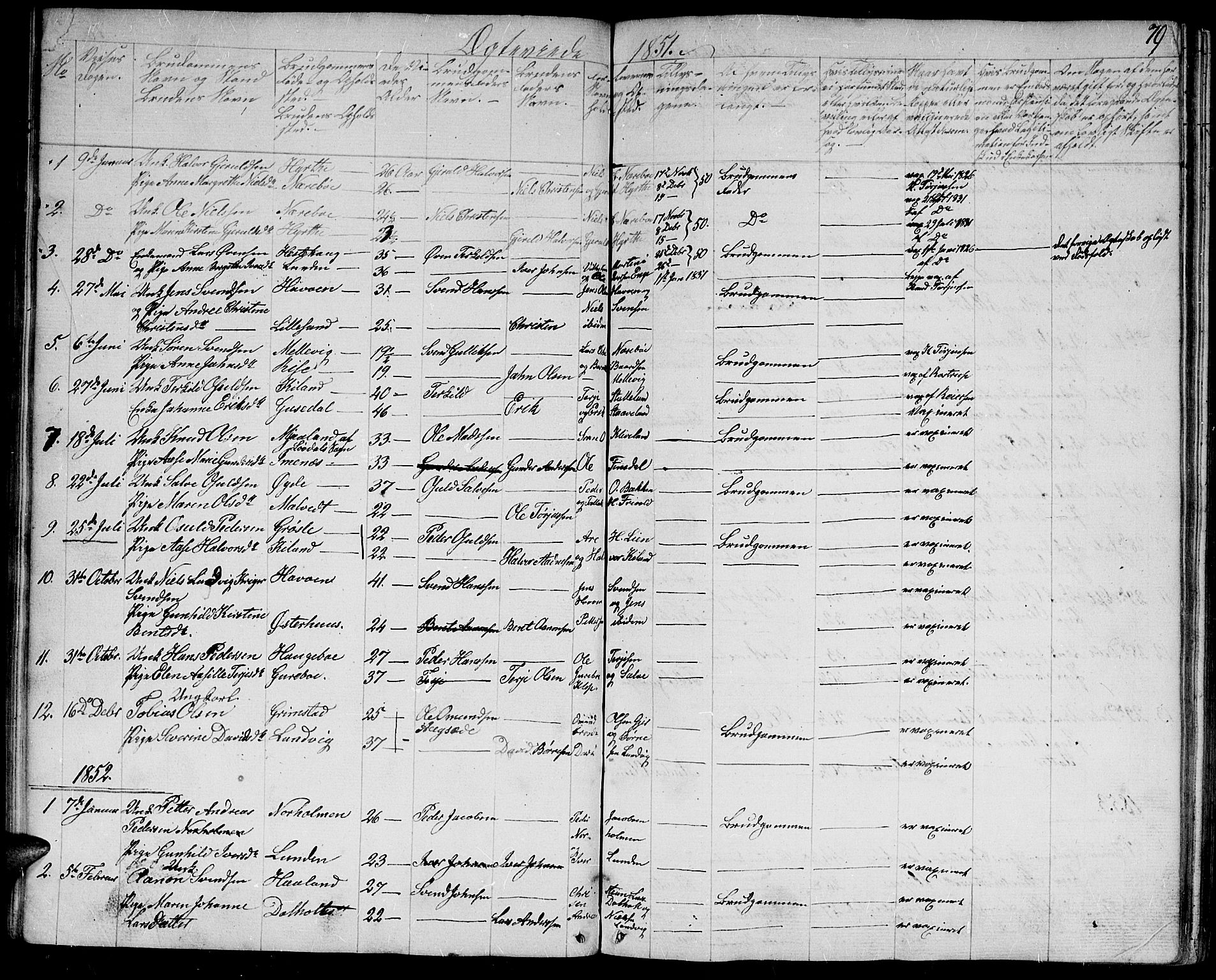 Hommedal sokneprestkontor, SAK/1111-0023/F/Fb/Fbb/L0005: Parish register (copy) no. B 5, 1850-1869, p. 79