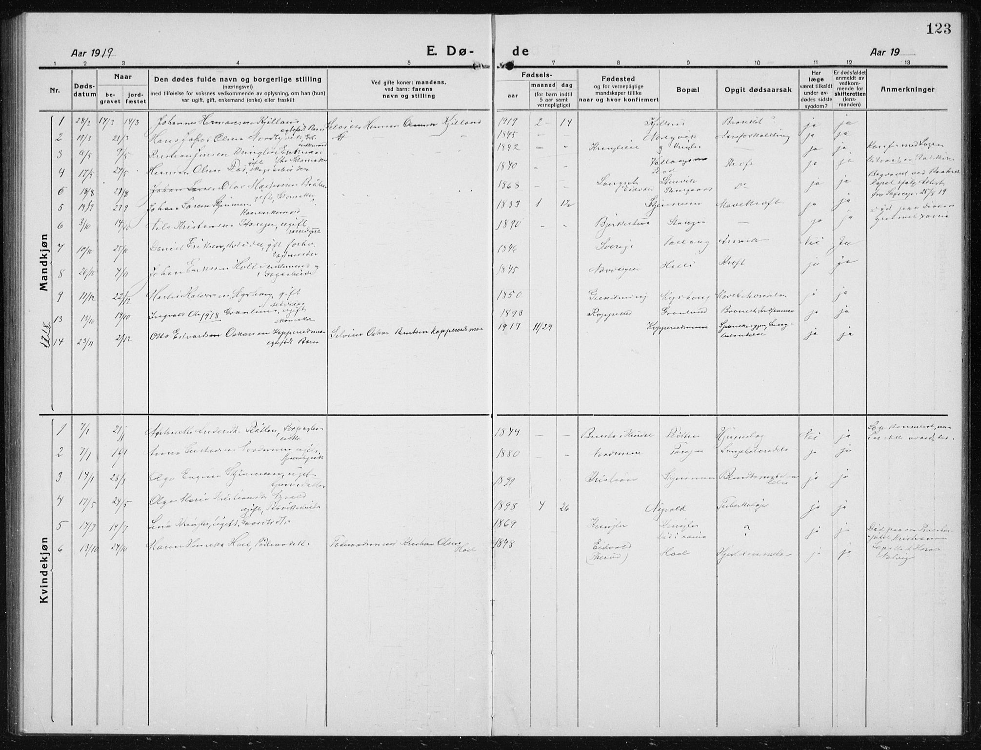 Nannestad prestekontor Kirkebøker, AV/SAO-A-10414a/G/Gc/L0002: Parish register (copy) no. III 2, 1917-1940, p. 123