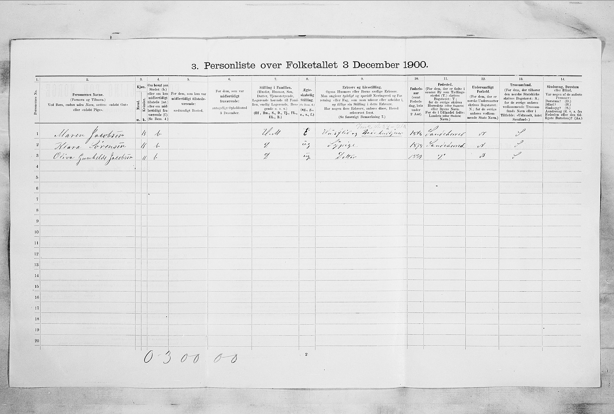 RA, 1900 census for Sandefjord, 1900, p. 2833