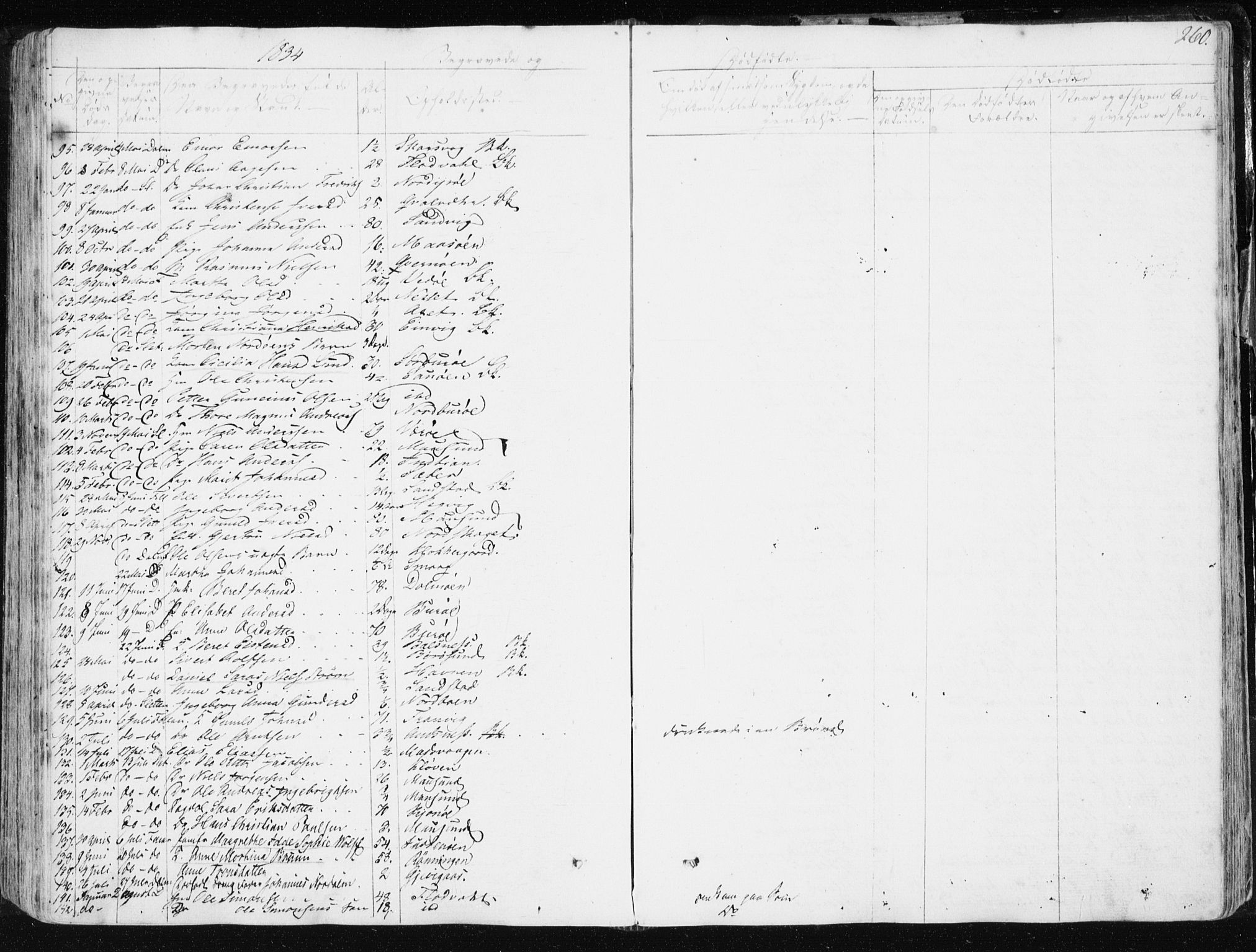 Ministerialprotokoller, klokkerbøker og fødselsregistre - Sør-Trøndelag, AV/SAT-A-1456/634/L0528: Parish register (official) no. 634A04, 1827-1842, p. 260