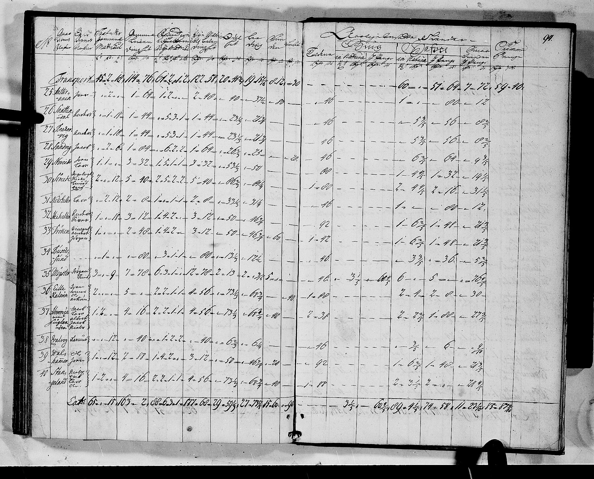 Rentekammeret inntil 1814, Realistisk ordnet avdeling, AV/RA-EA-4070/N/Nb/Nbf/L0135: Sunnhordland matrikkelprotokoll, 1723, p. 95