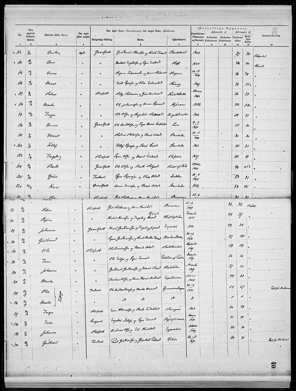 Sør-Aurdal prestekontor, AV/SAH-PREST-128/H/Ha/Haa/L0000: Parish register (official), 1866-1872, p. 40