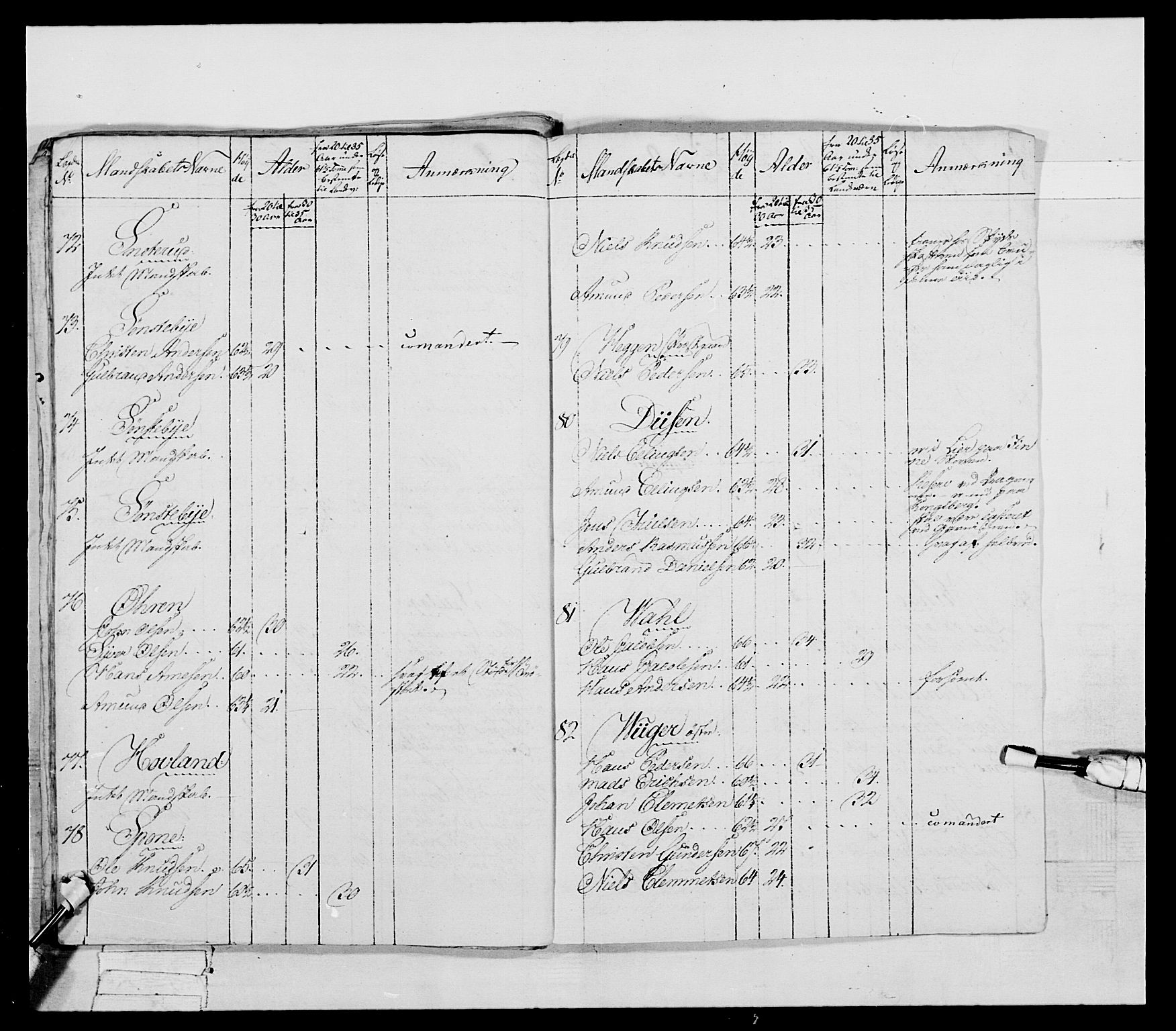 Generalitets- og kommissariatskollegiet, Det kongelige norske kommissariatskollegium, AV/RA-EA-5420/E/Eh/L0041: 1. Akershusiske nasjonale infanteriregiment, 1804-1808, p. 455