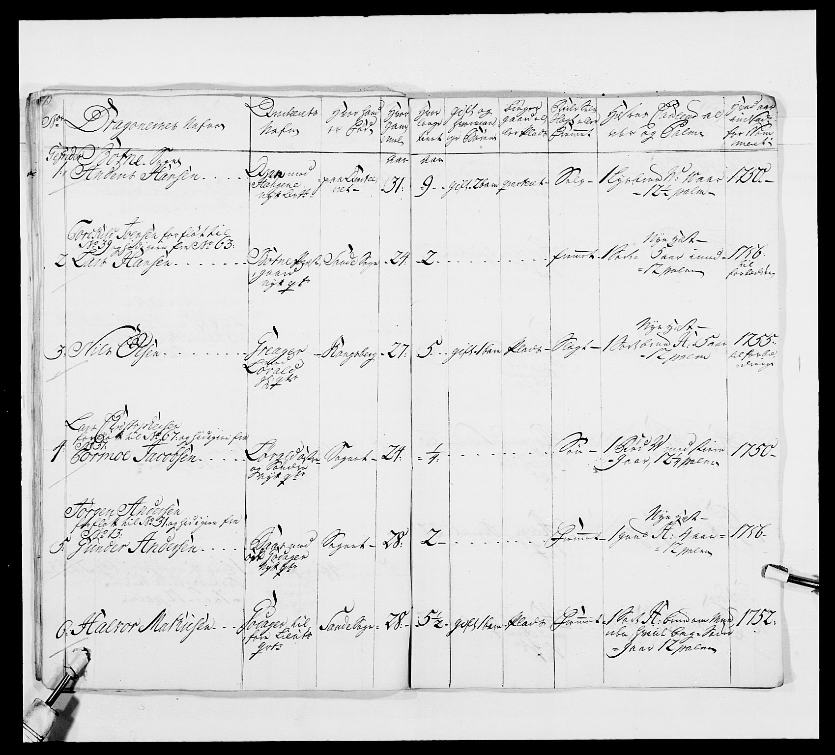 Kommanderende general (KG I) med Det norske krigsdirektorium, AV/RA-EA-5419/E/Ea/L0481: 4. Sønnafjelske dragonregiment, 1756-1765, p. 91