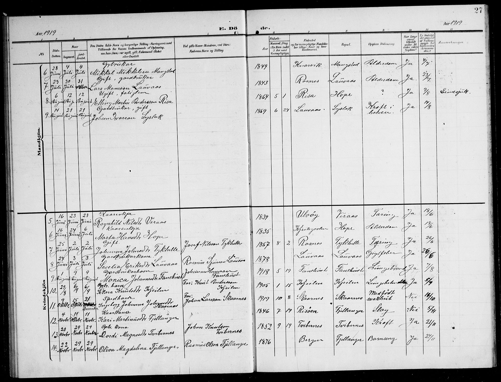 Lindås Sokneprestembete, SAB/A-76701/H/Hab: Parish register (copy) no. B 6, 1906-1944, p. 27