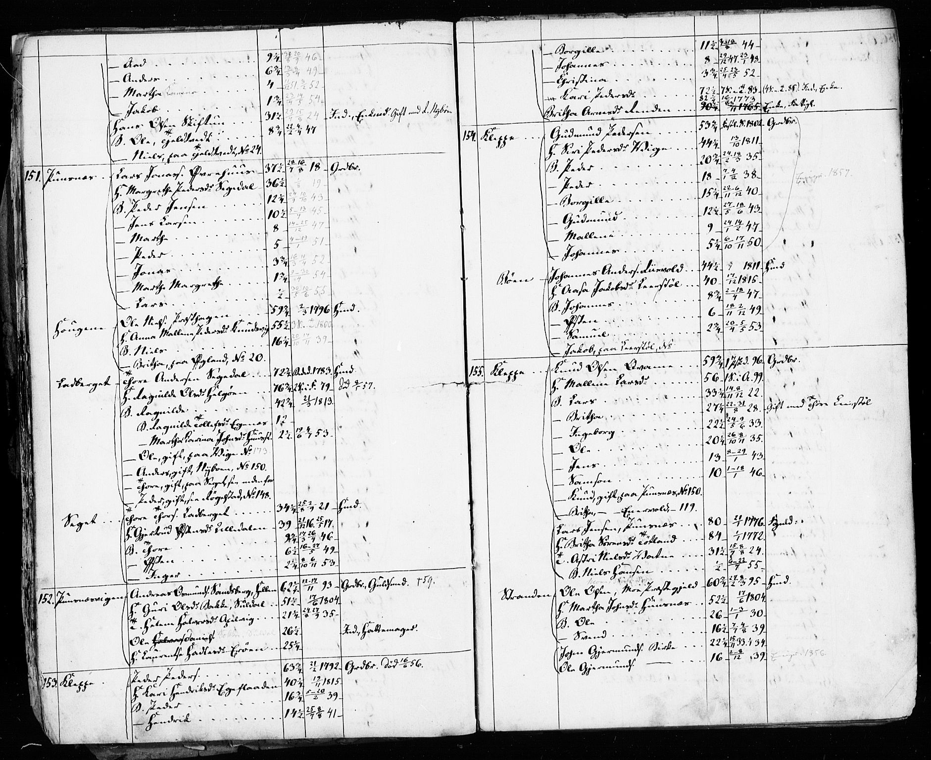 , Census 1855 for Hjelmeland, 1855, p. 29