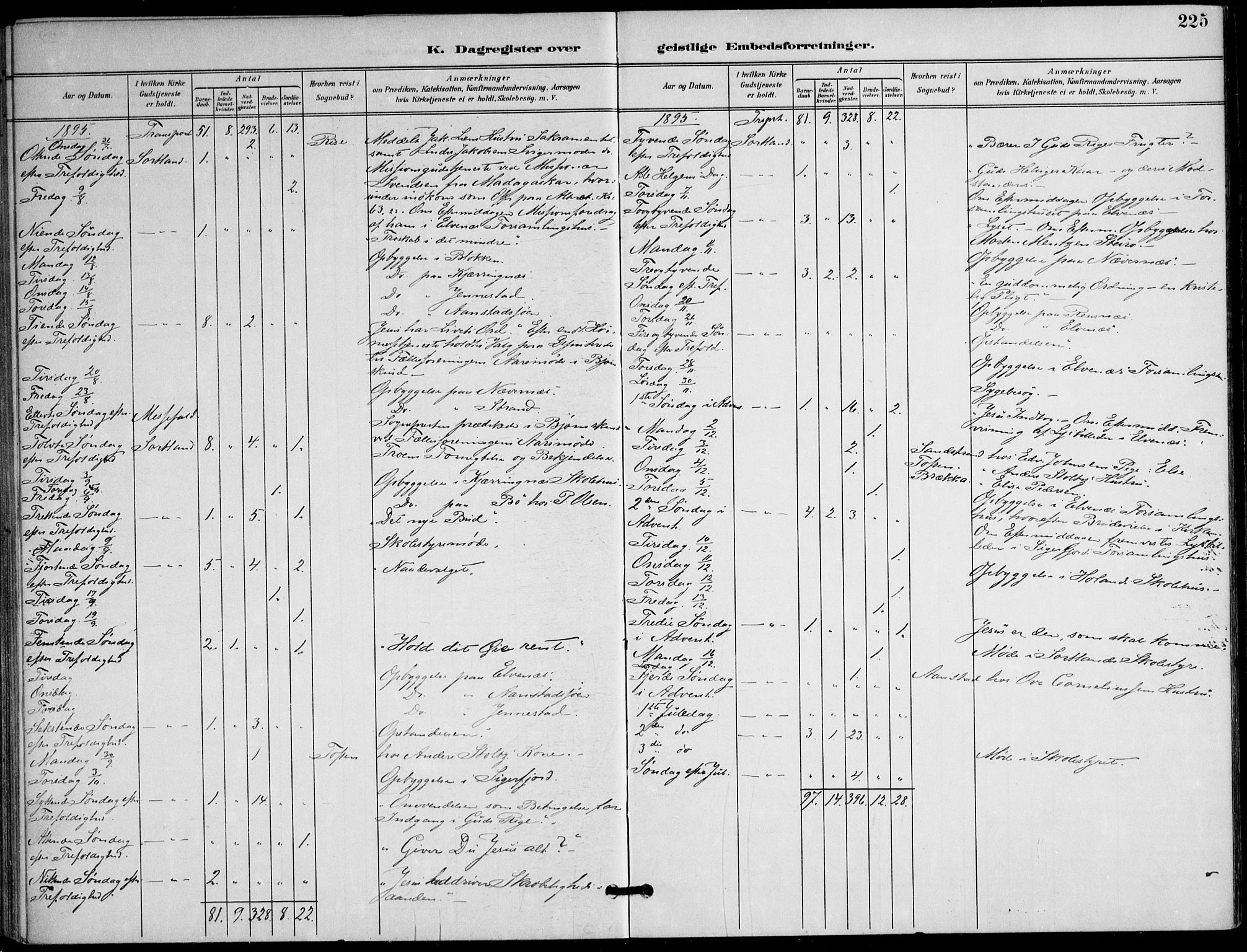 Ministerialprotokoller, klokkerbøker og fødselsregistre - Nordland, AV/SAT-A-1459/895/L1372: Parish register (official) no. 895A07, 1894-1914, p. 225