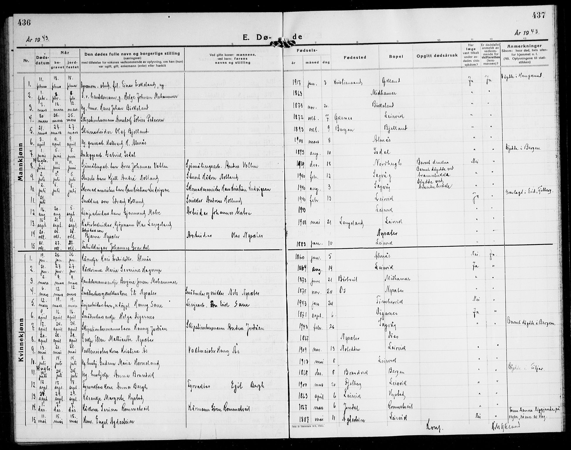 Stord sokneprestembete, AV/SAB-A-78201/H/Hab: Parish register (copy) no. A 5, 1933-1945, p. 436-437